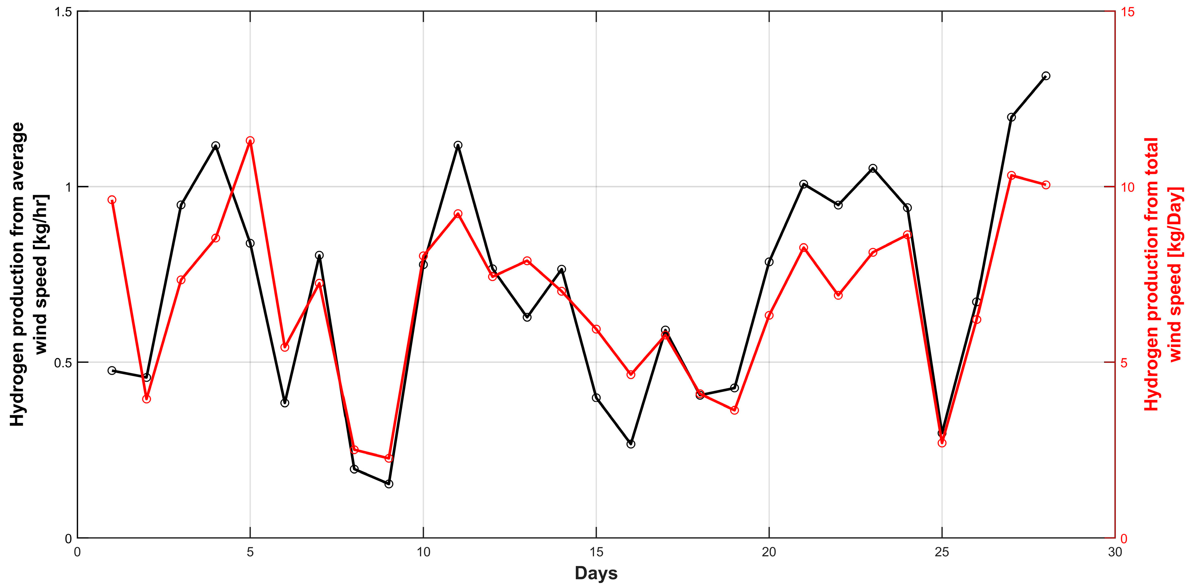 Energies 15 08901 g009