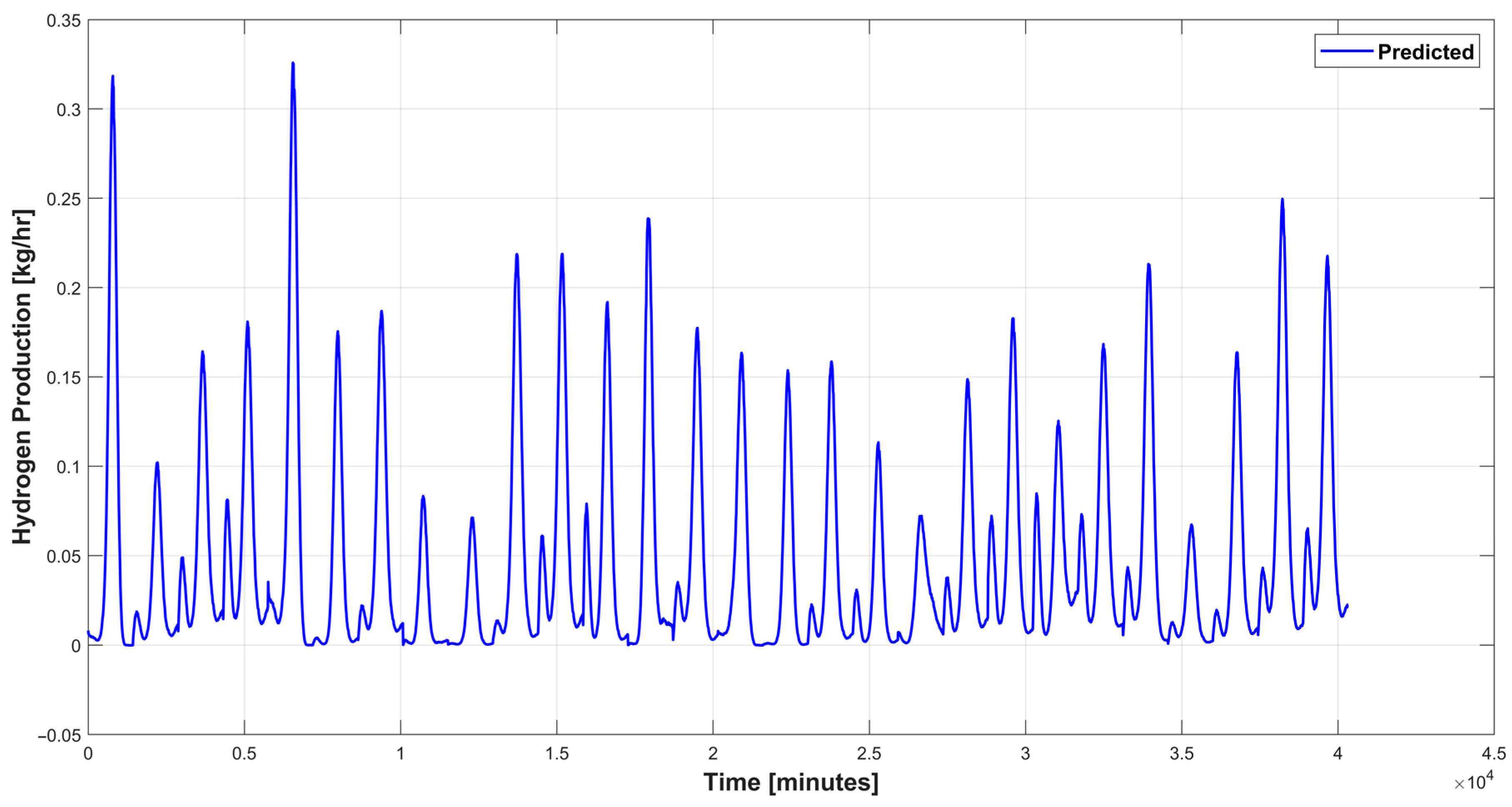 Energies 15 08901 g010