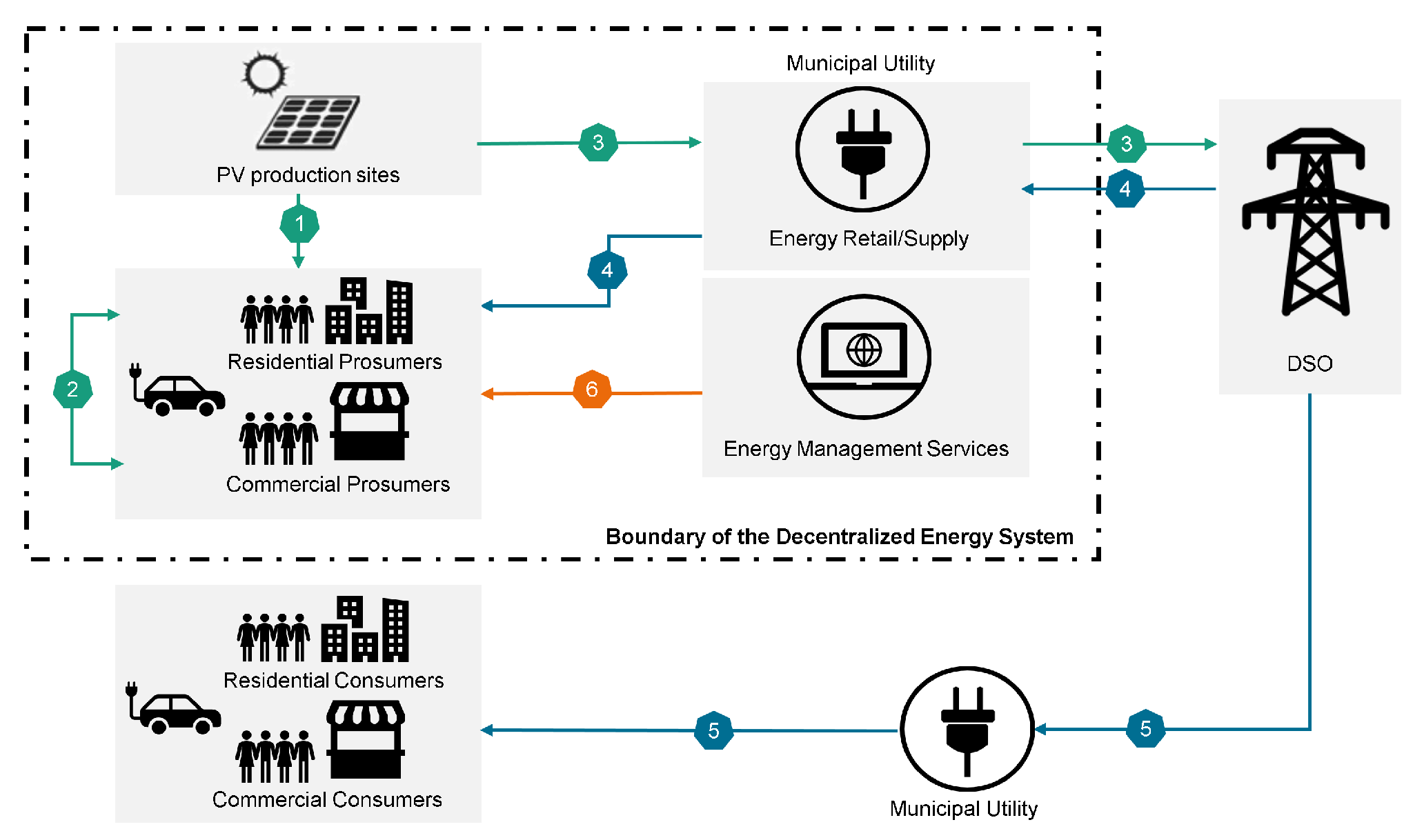 Energies 15 08902 g001 Energies 15 08902 g001