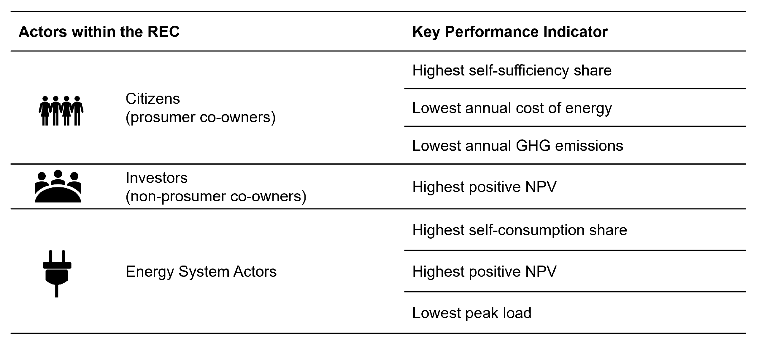 Energies 15 08902 g002 Energies 15 08902 g002