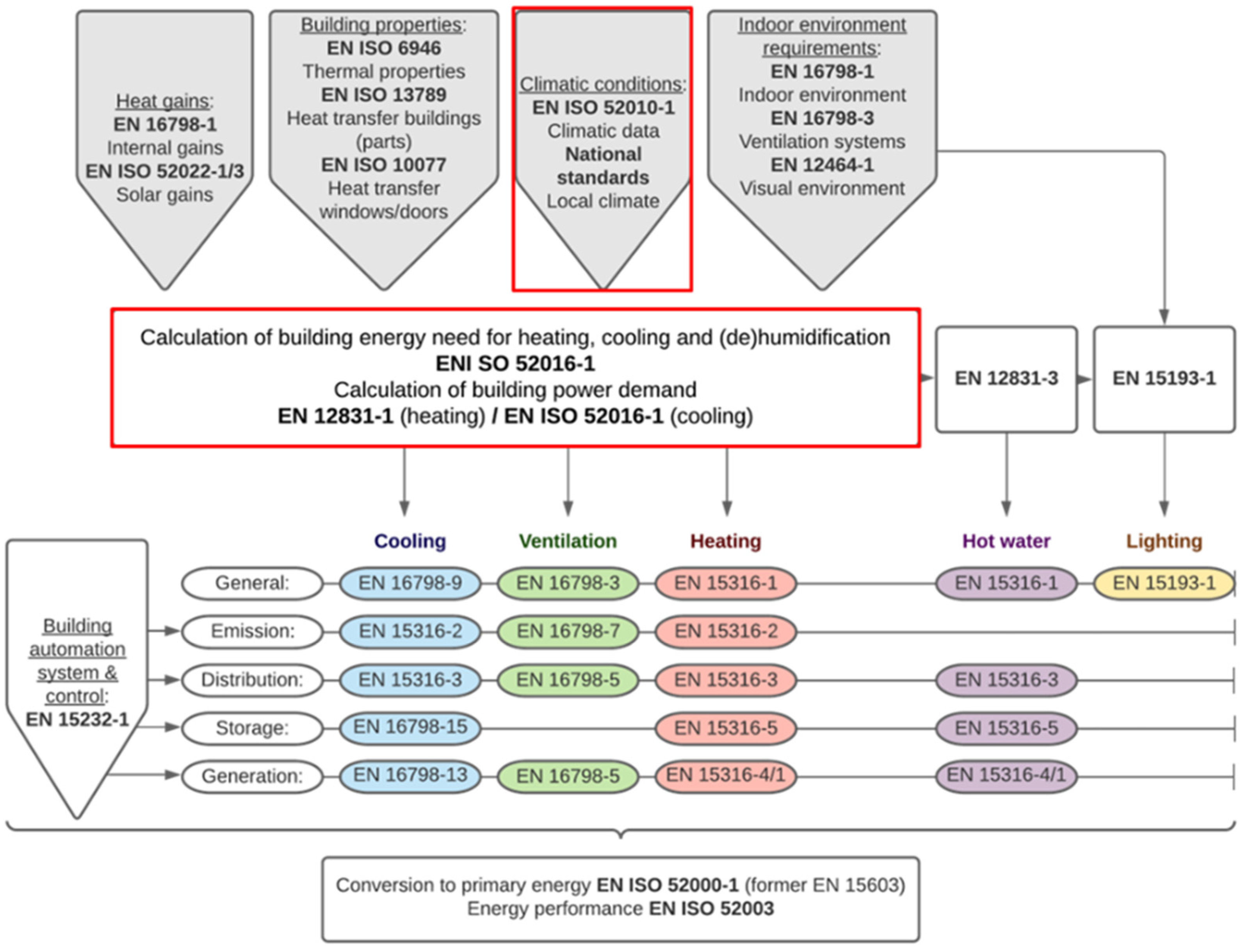 Energies 15 08904 g001