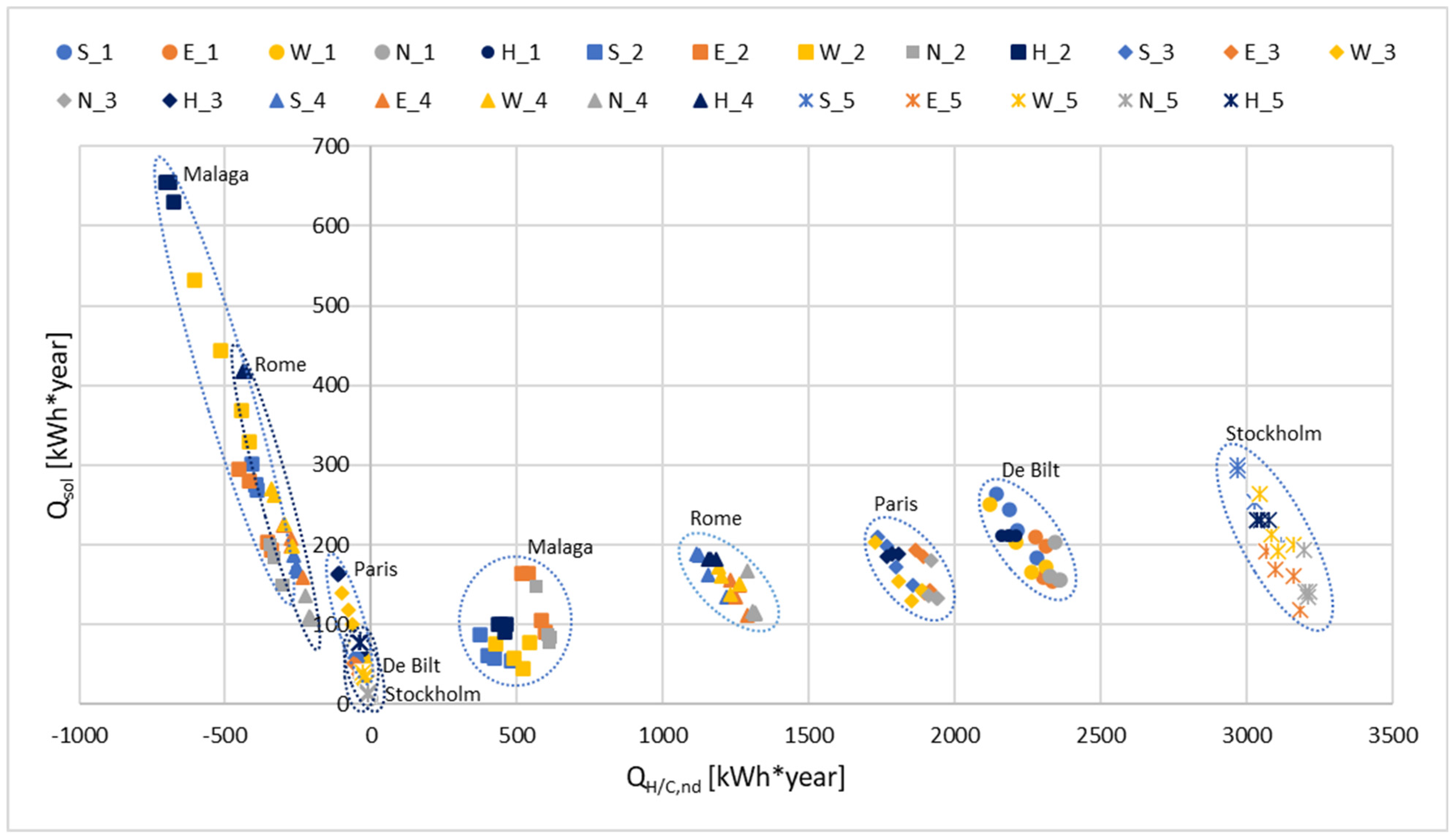 Energies 15 08904 g003