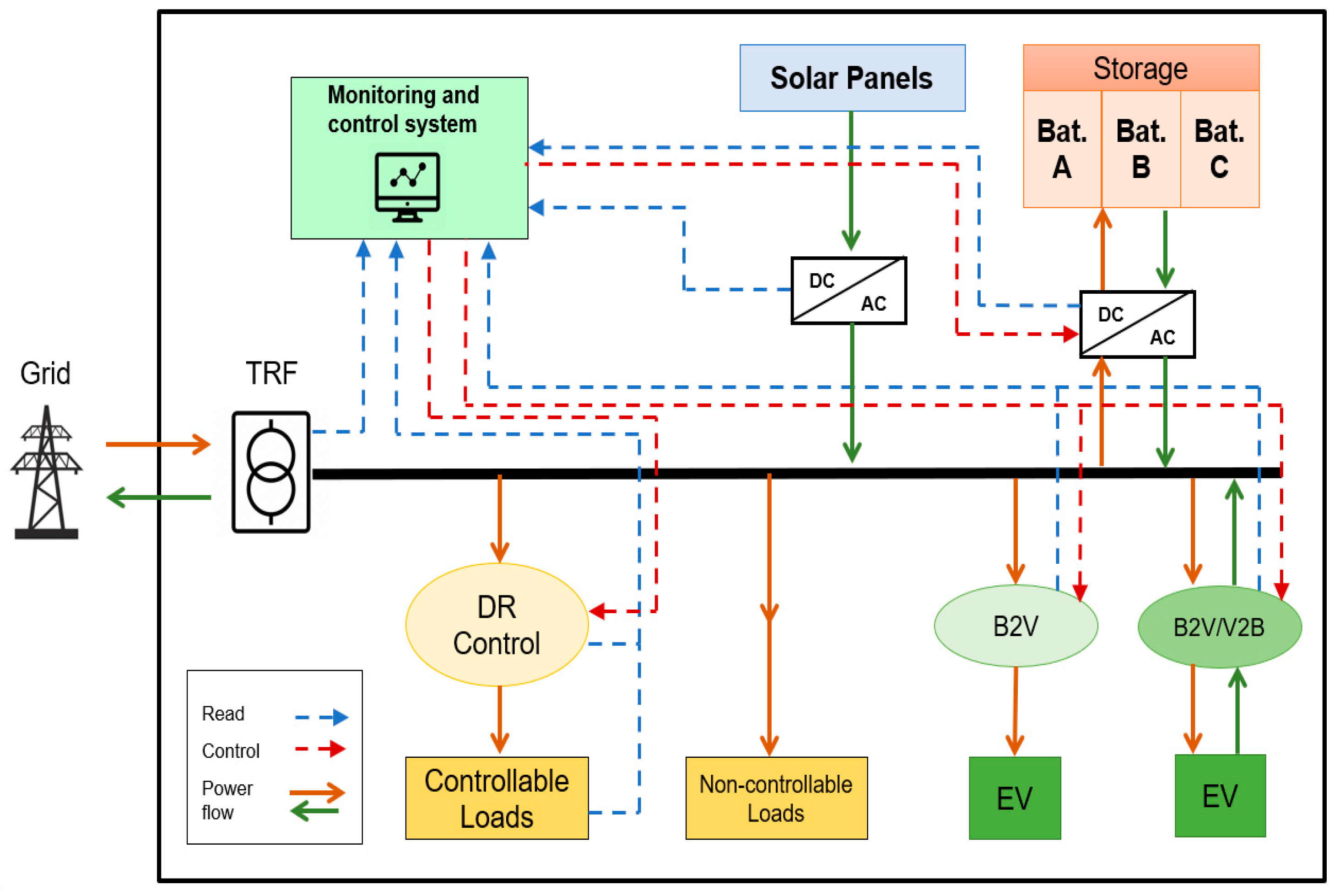 Energies 15 08905 g001 Energies 15 08905 g001