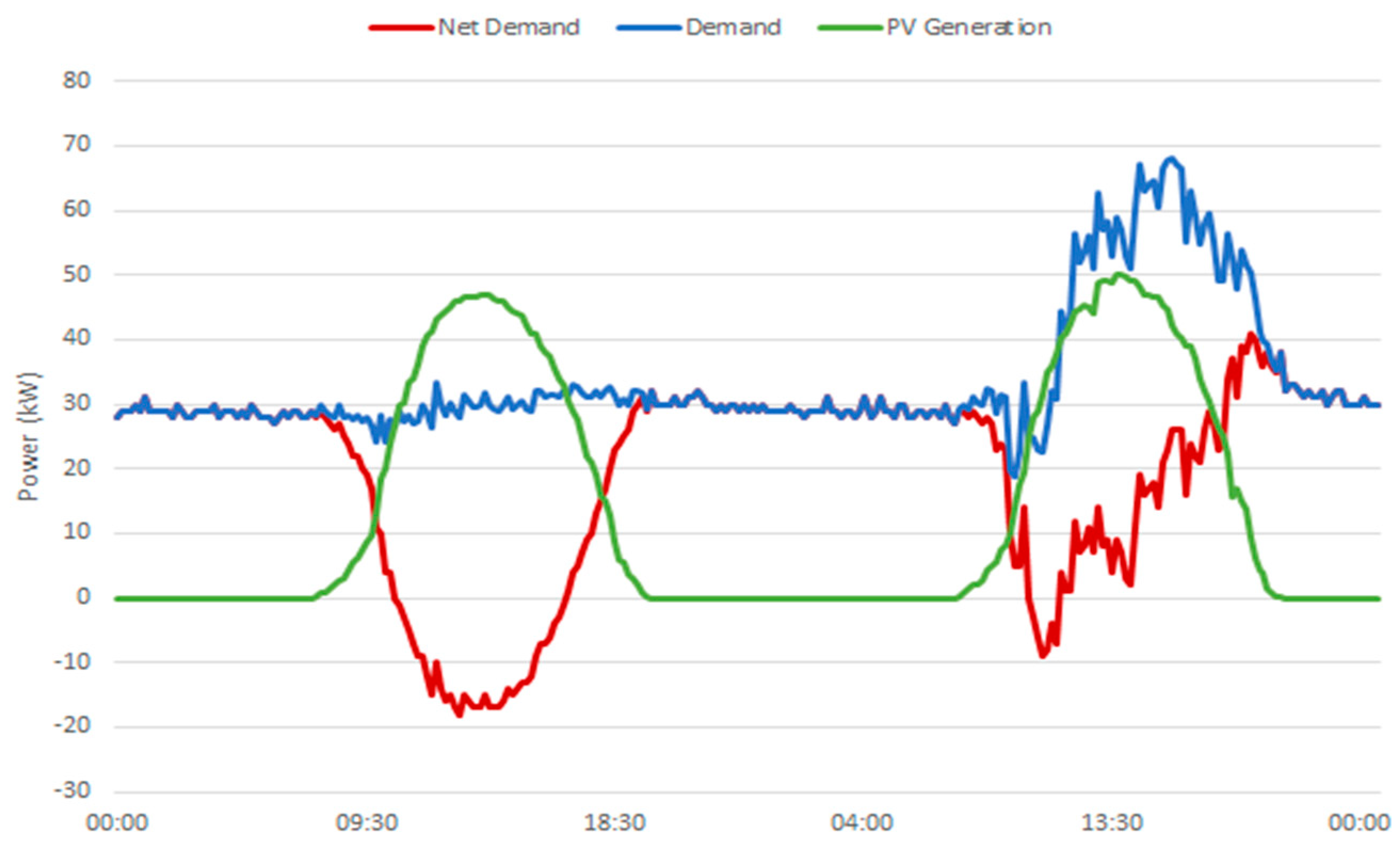 Energies 15 08905 g003 Energies 15 08905 g003