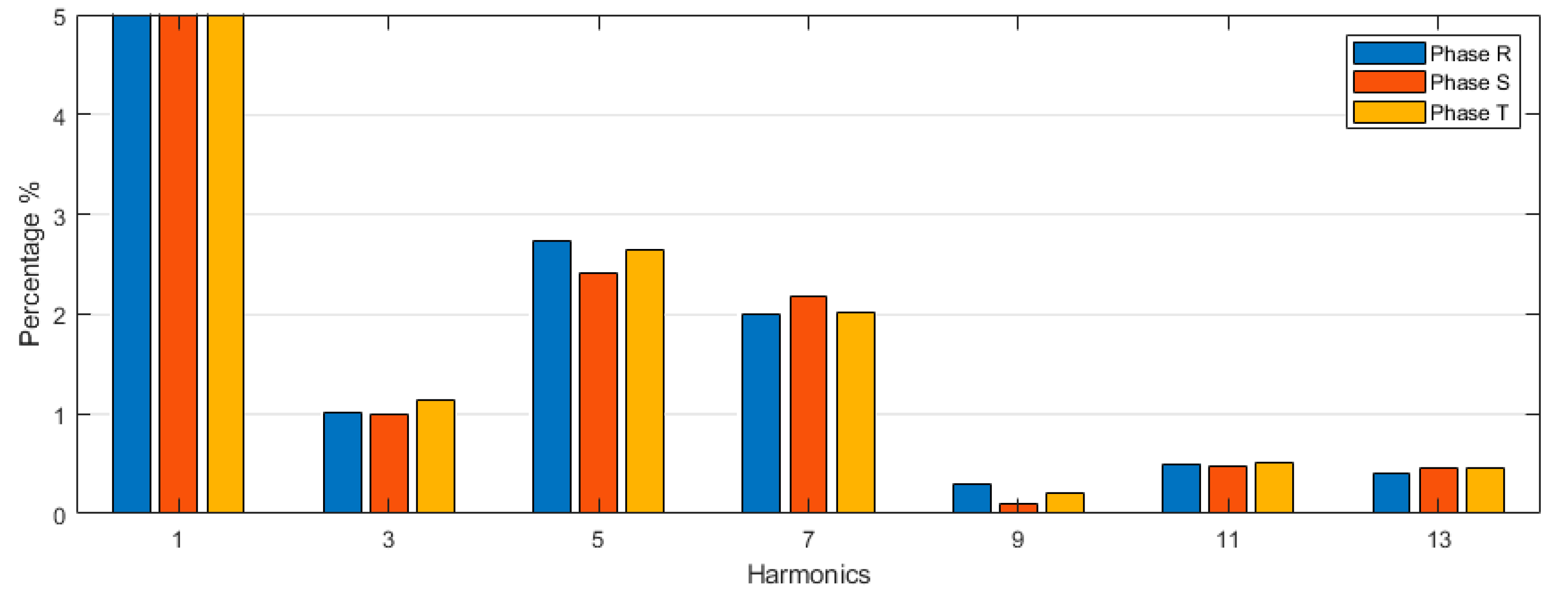 Energies 15 08905 g007 Energies 15 08905 g007