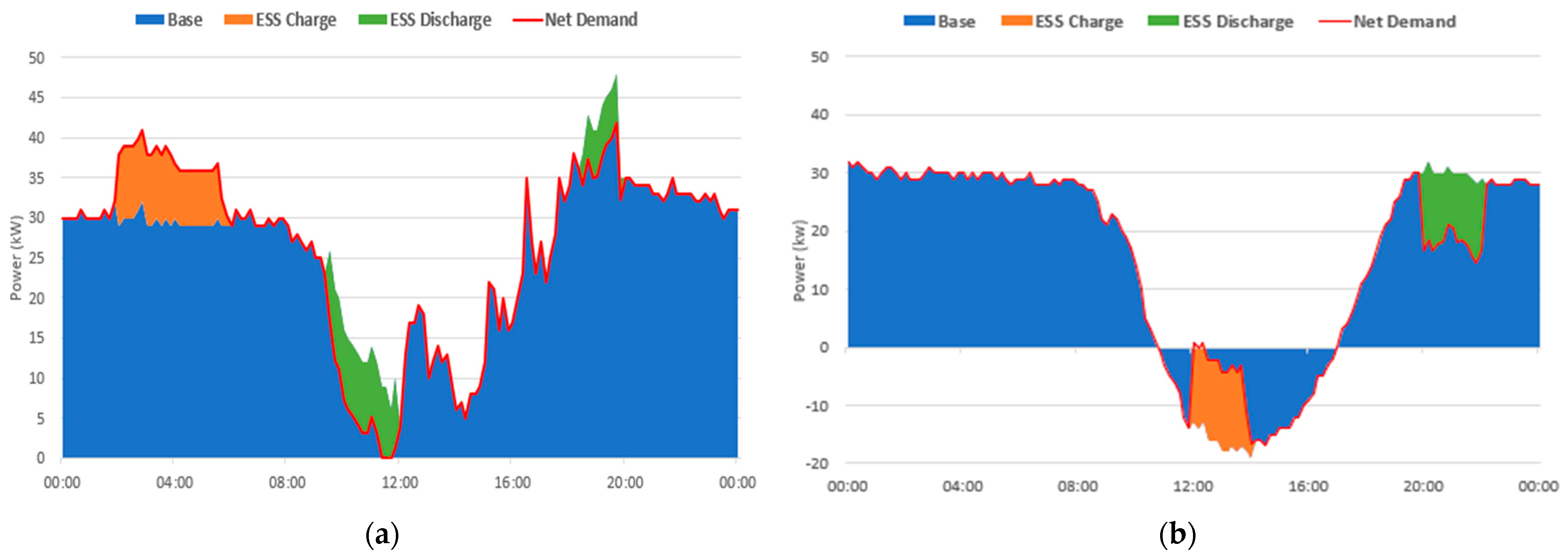 Energies 15 08905 g009 Energies 15 08905 g009