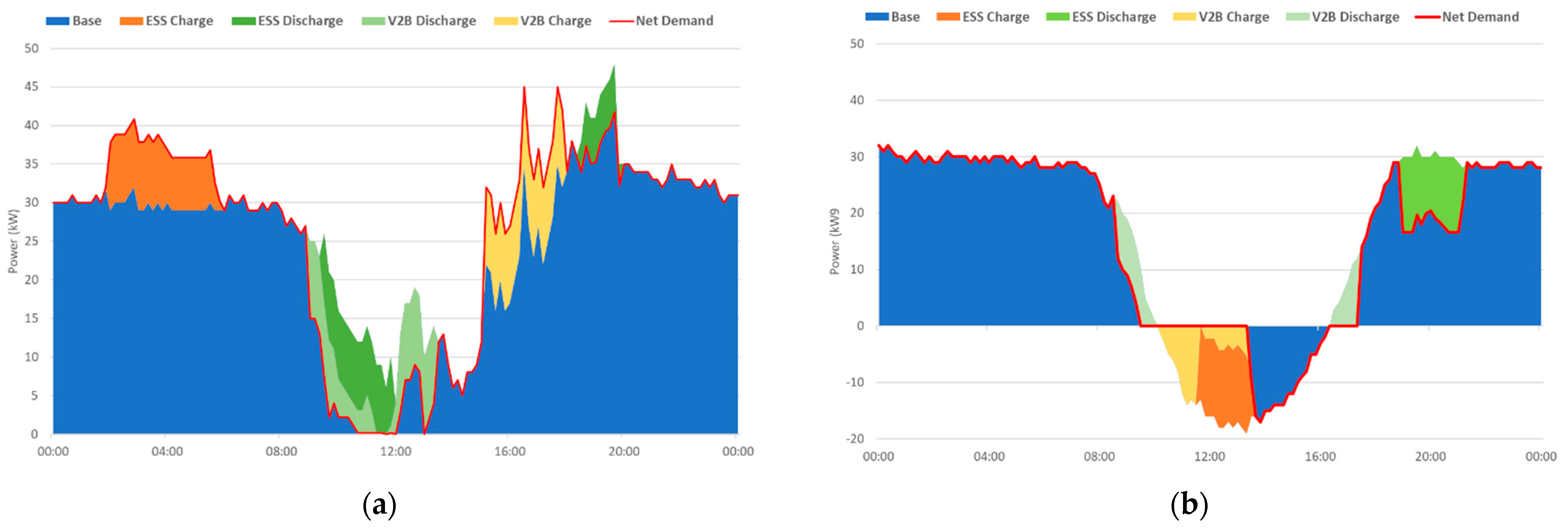 Energies 15 08905 g010 Energies 15 08905 g010