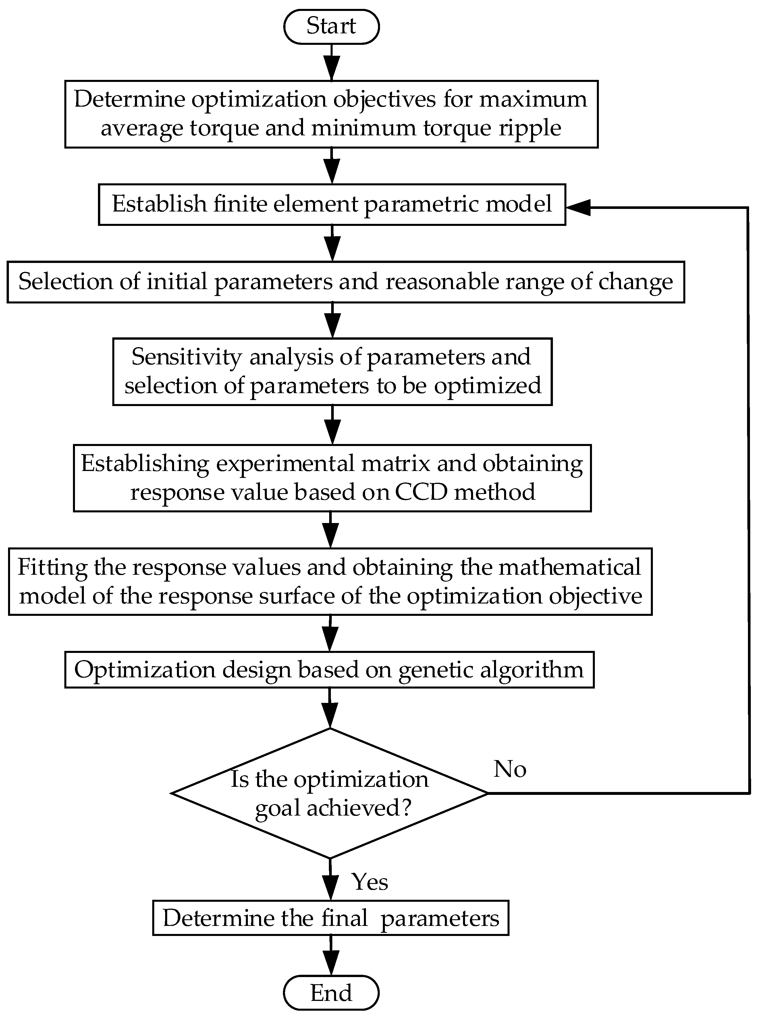 Energies 15 08906 g004