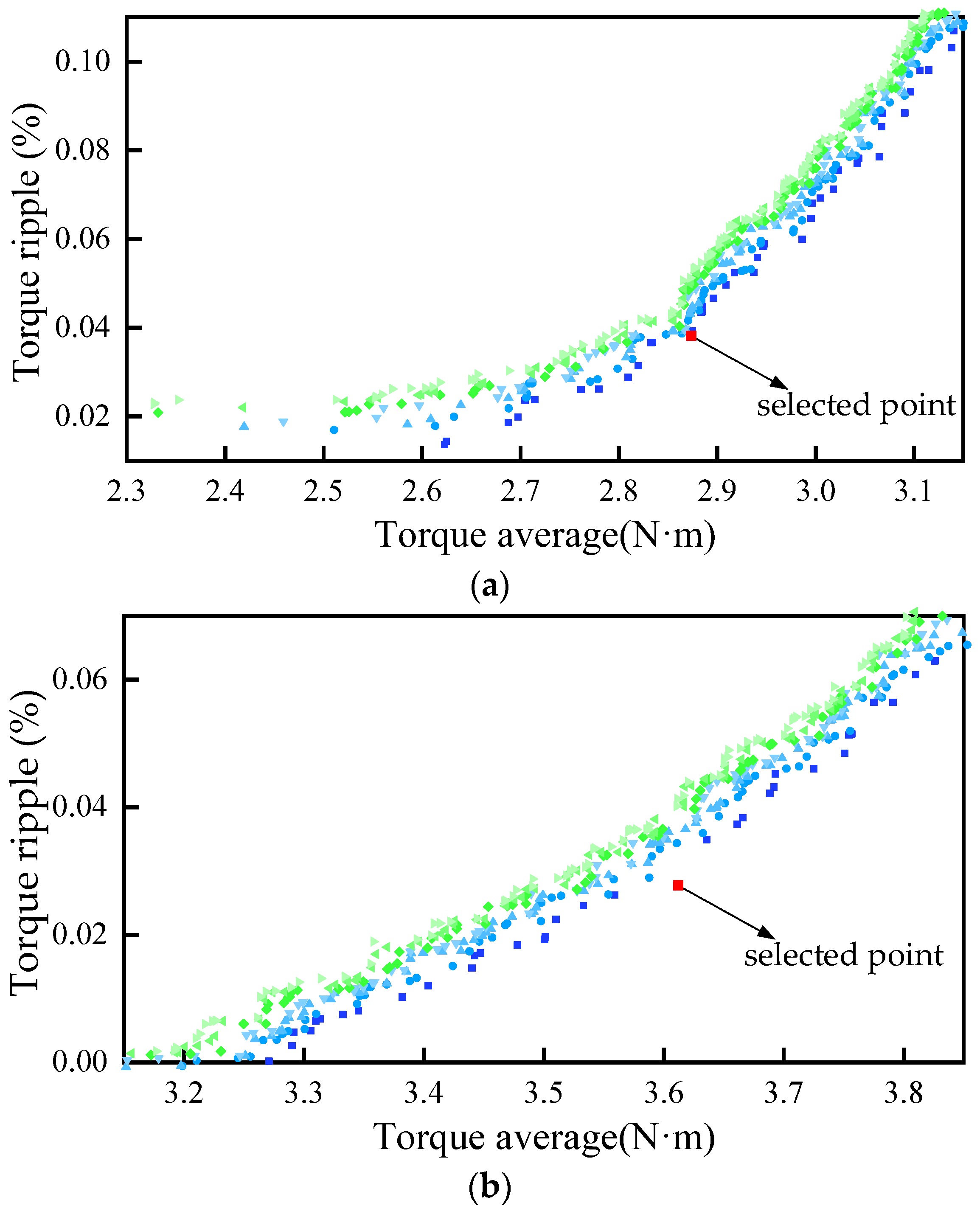 Energies 15 08906 g005