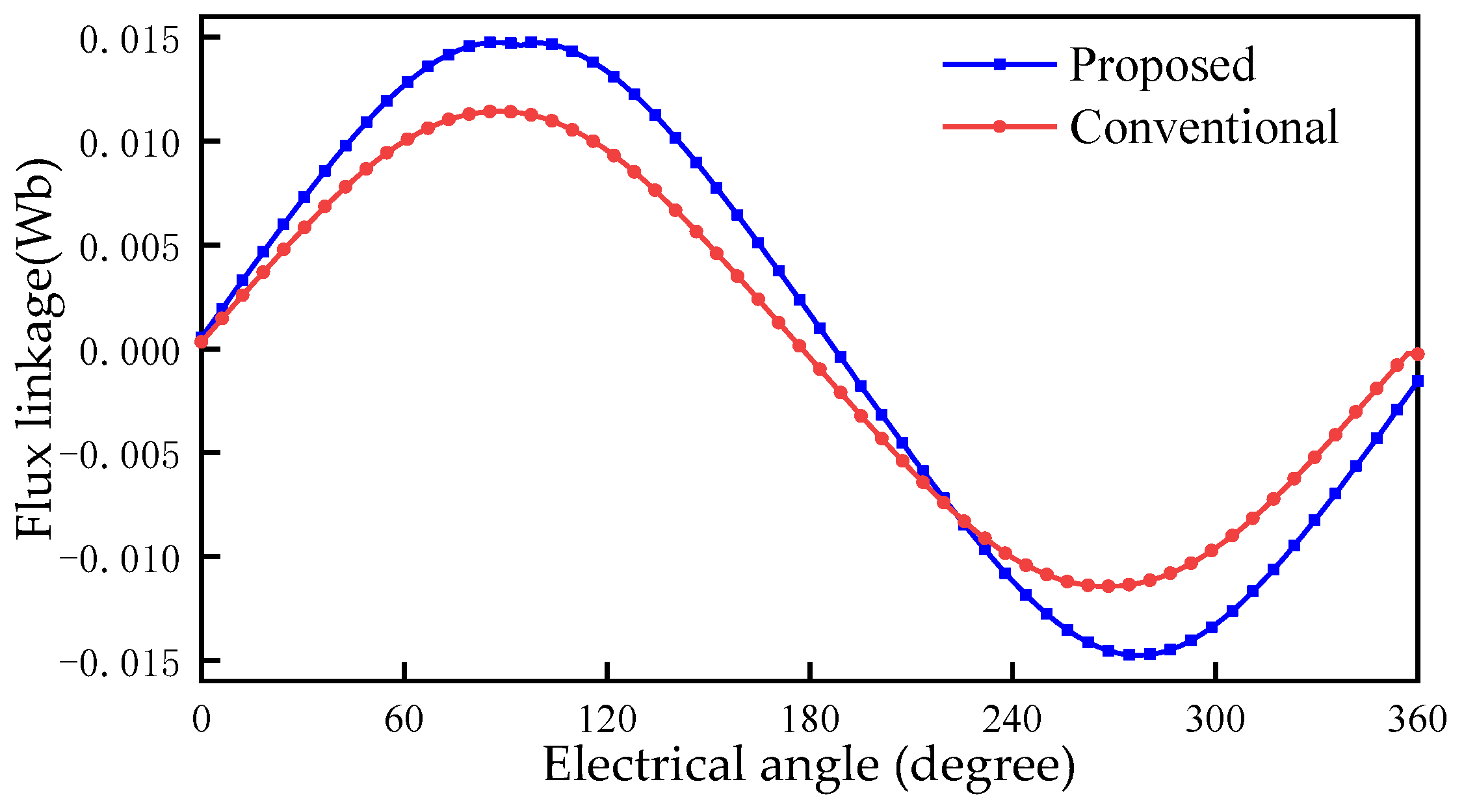 Energies 15 08906 g007
