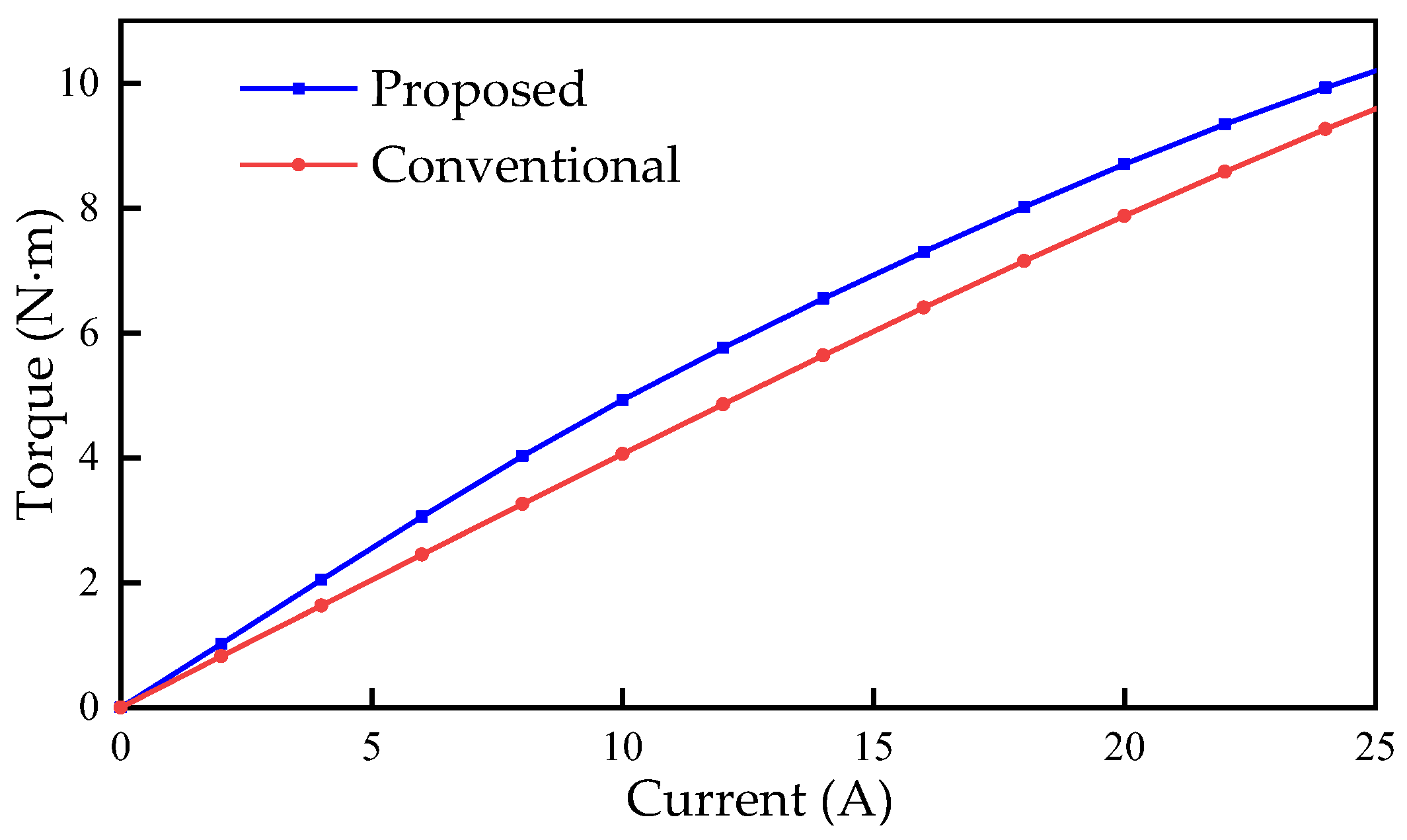Energies 15 08906 g010