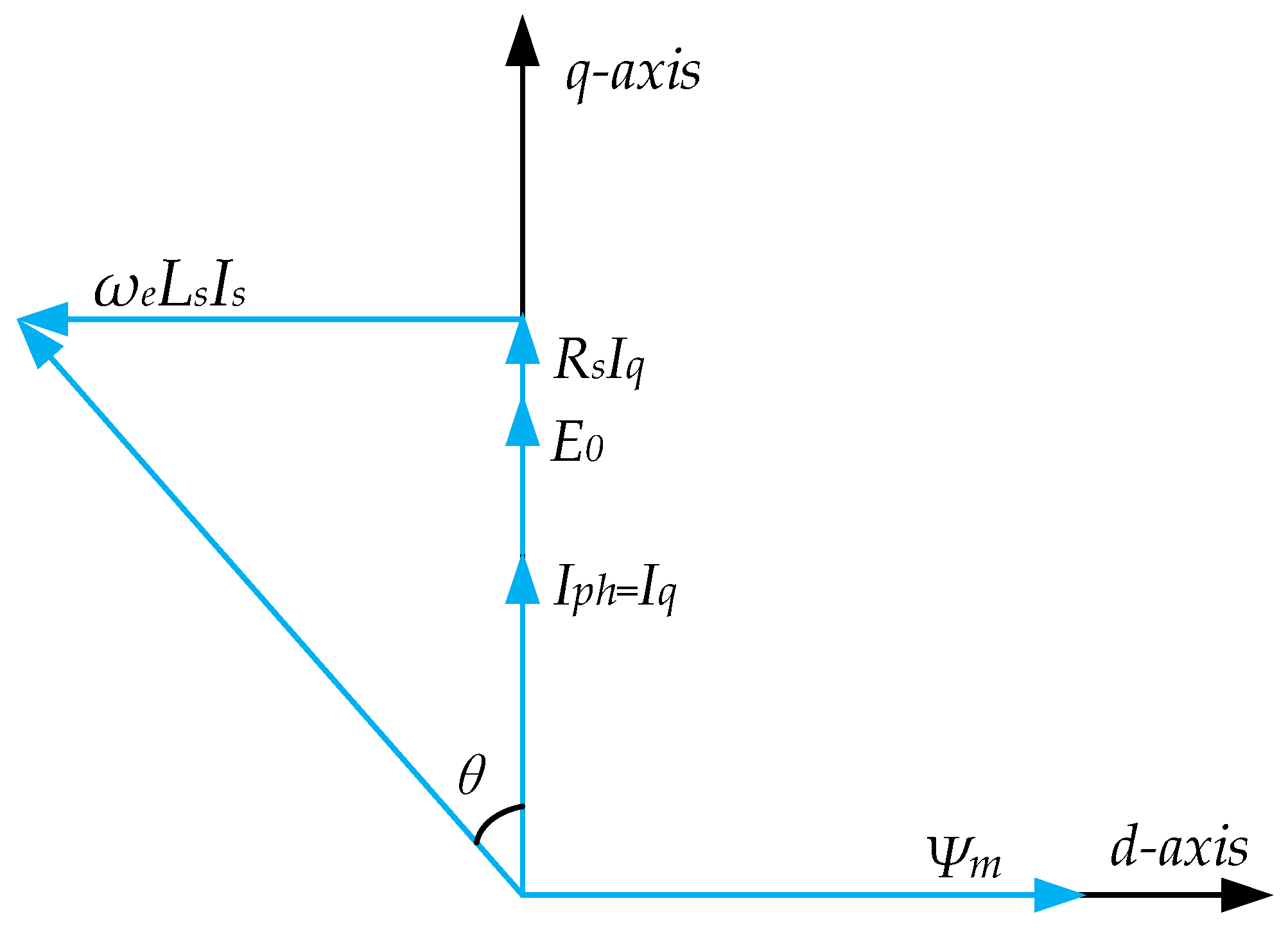 Energies 15 08906 g011
