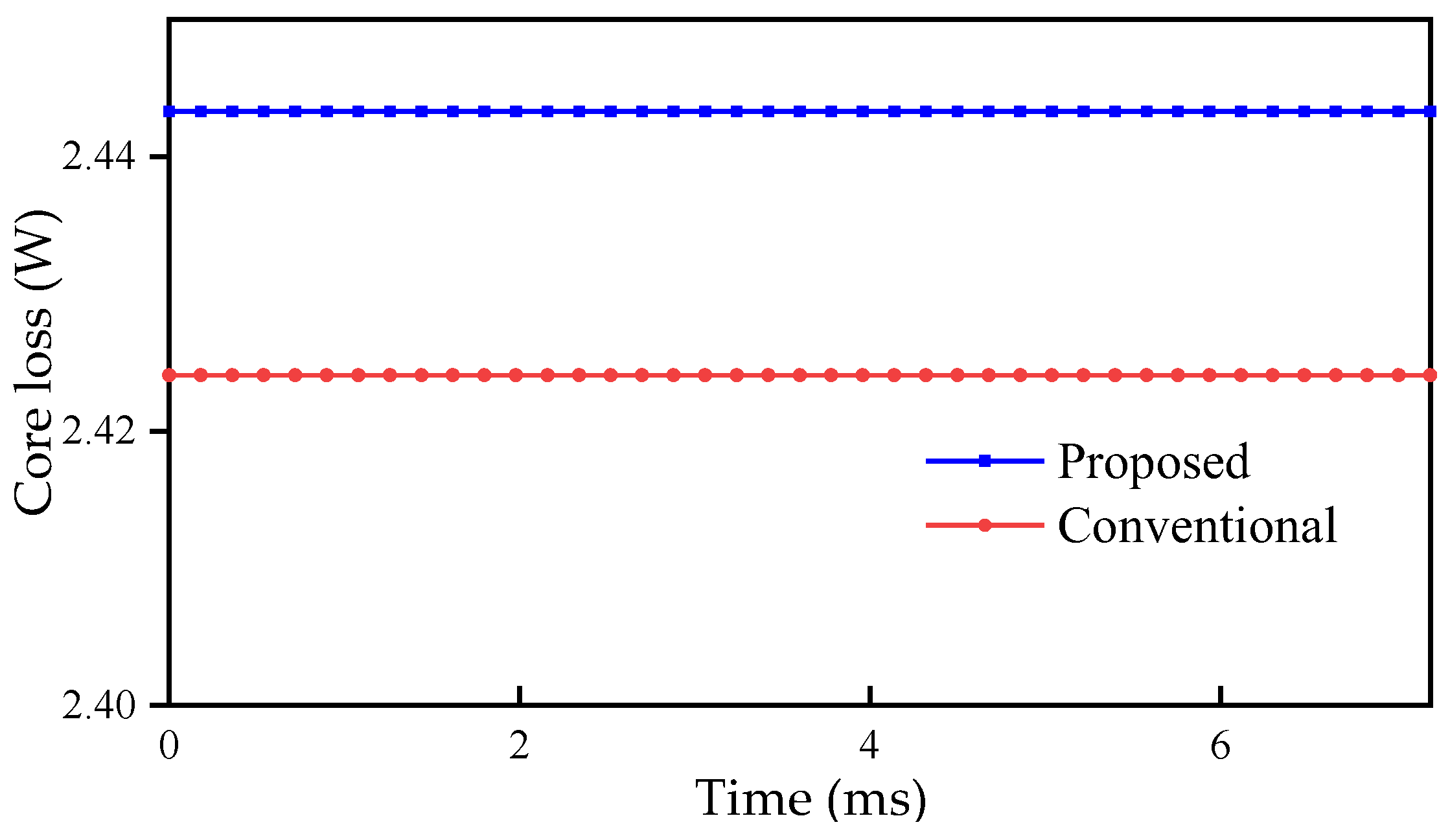 Energies 15 08906 g012