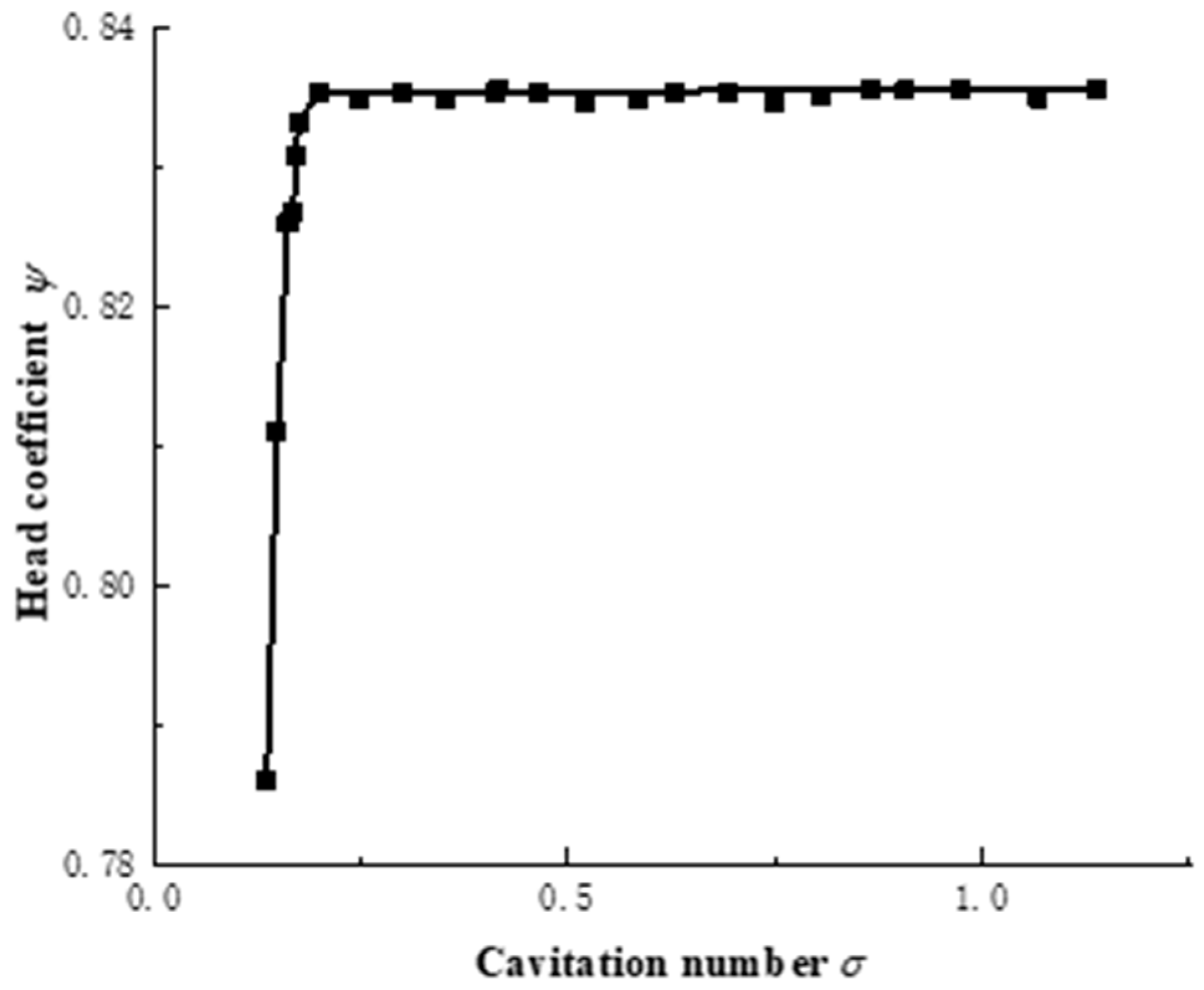 Energies 15 08907 g003