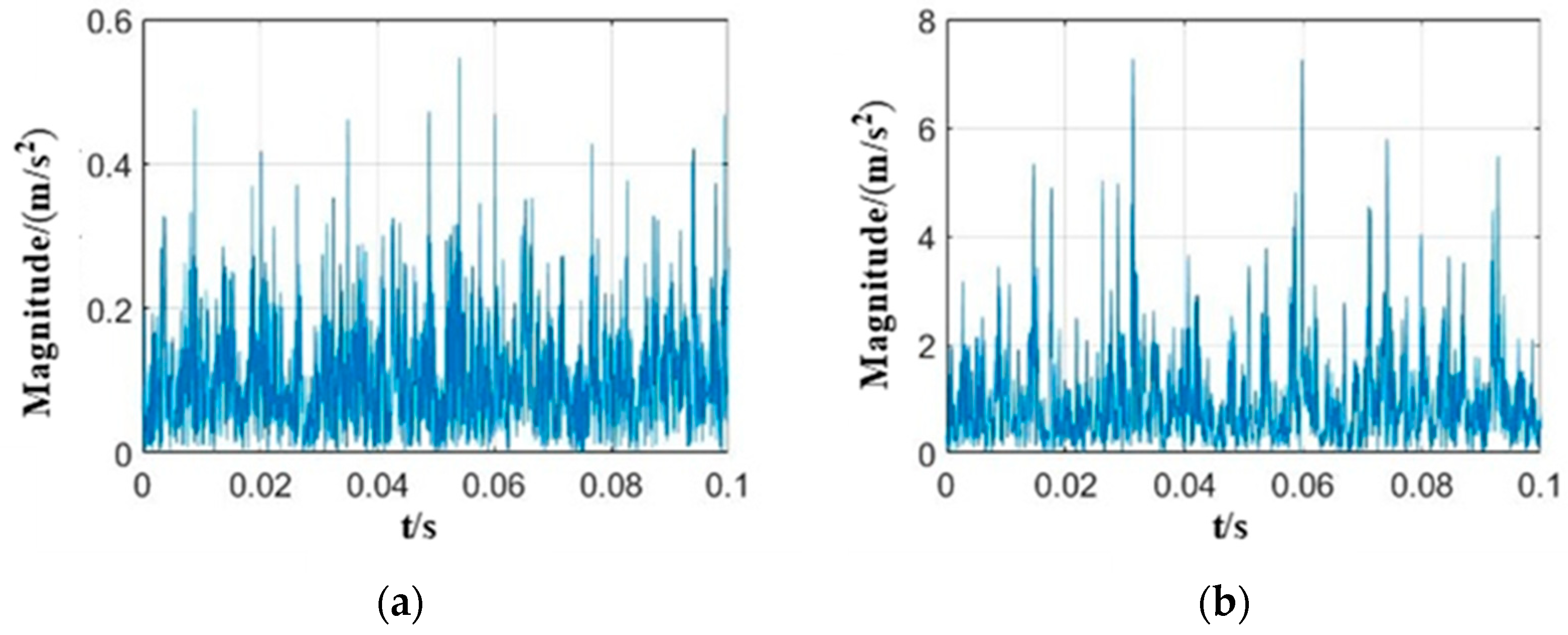 Energies 15 08907 g005a
