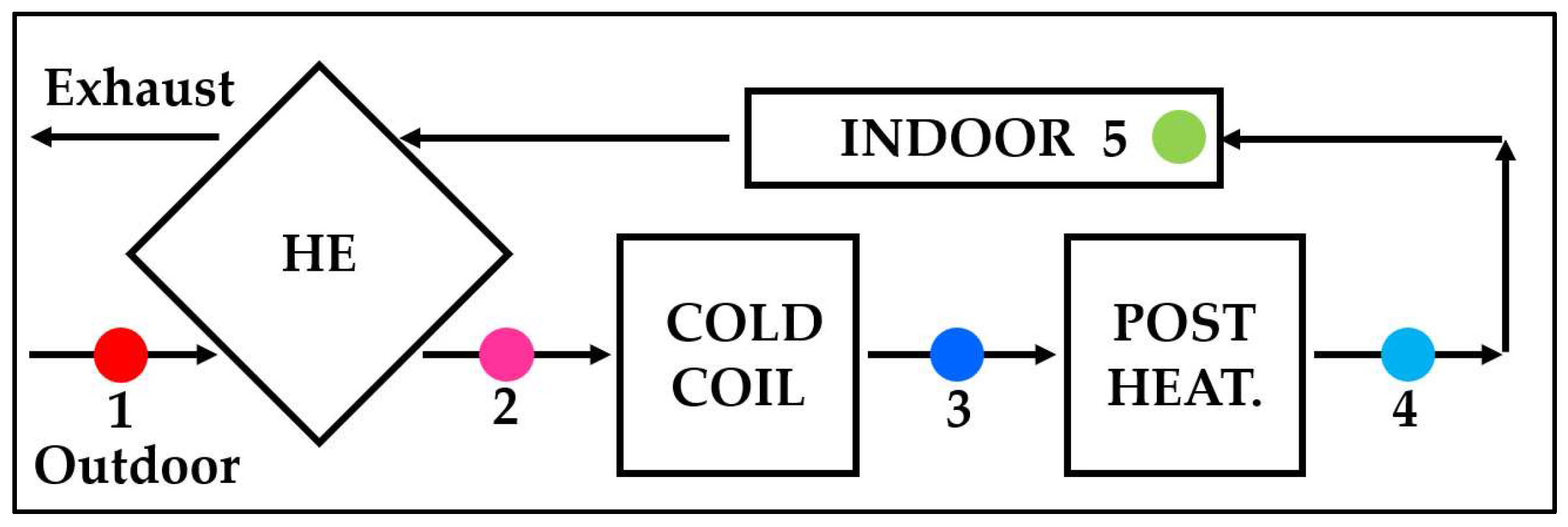 Energies 15 08908 g002 Energies 15 08908 g002