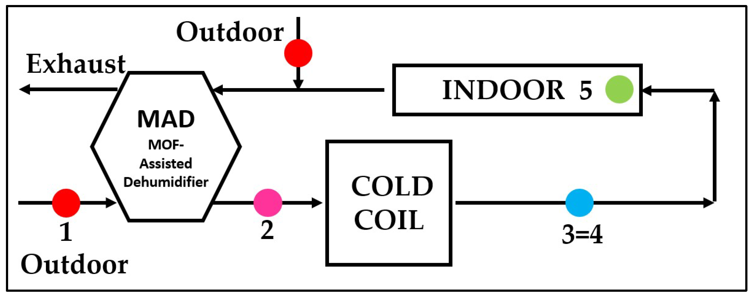 Energies 15 08908 g004 Energies 15 08908 g004