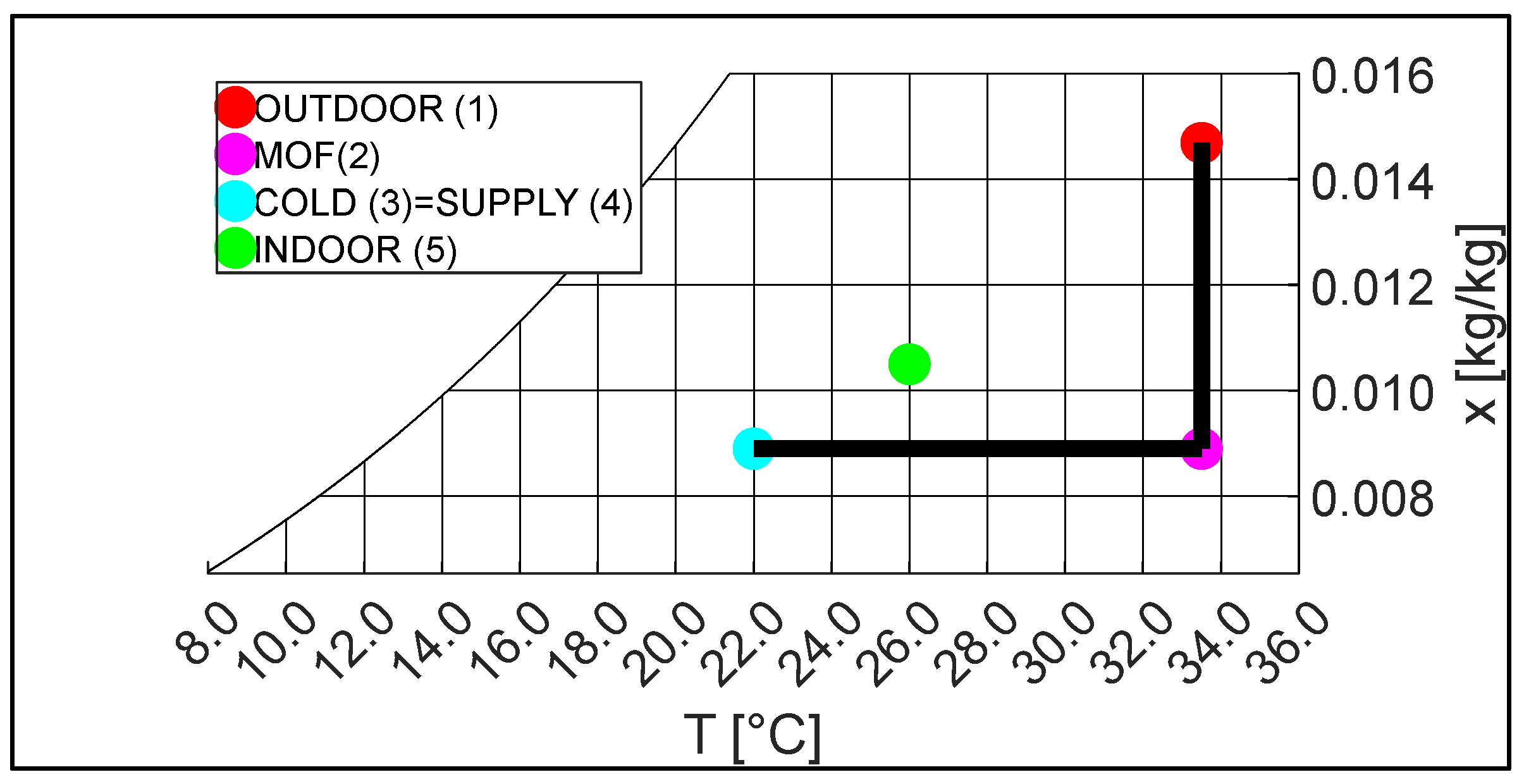 Energies 15 08908 g008 Energies 15 08908 g008