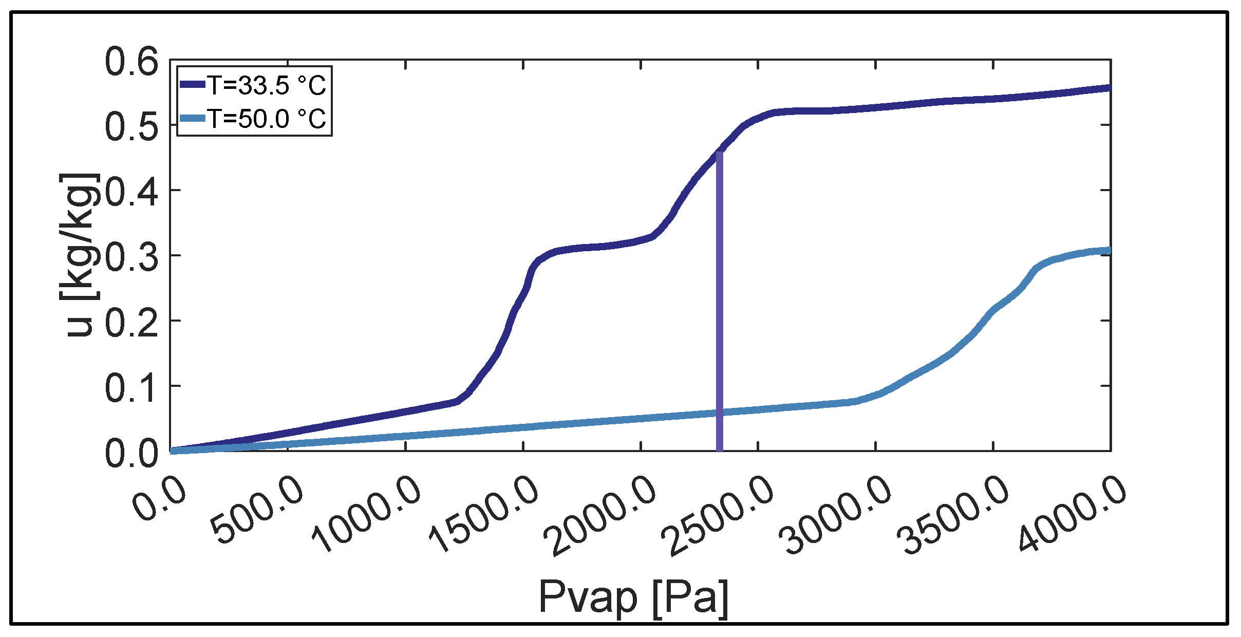 Energies 15 08908 g011 Energies 15 08908 g011