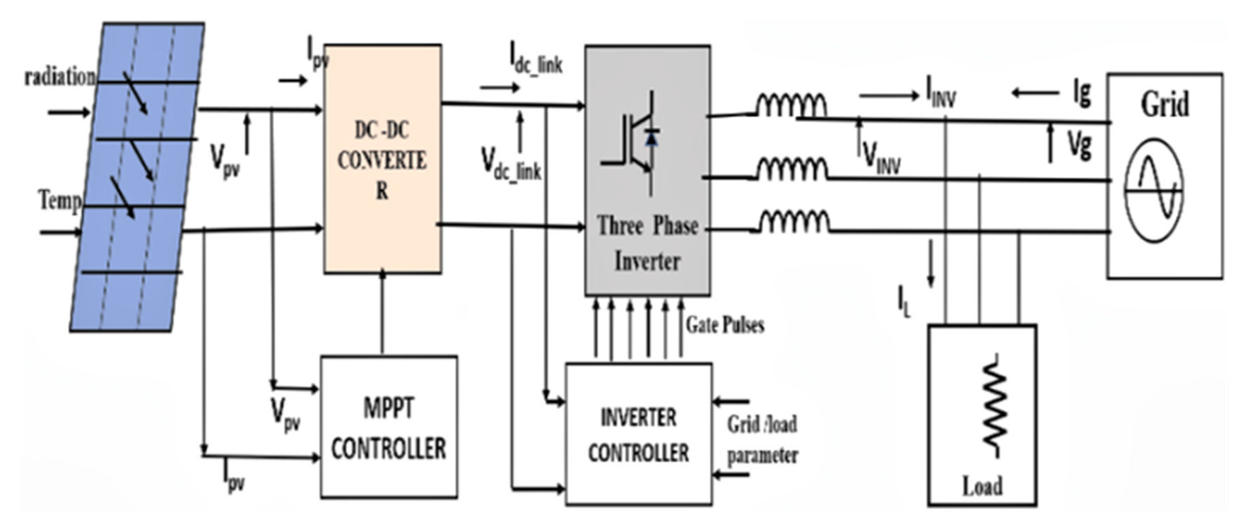 Energies 15 08909 g001 Energies 15 08909 g001