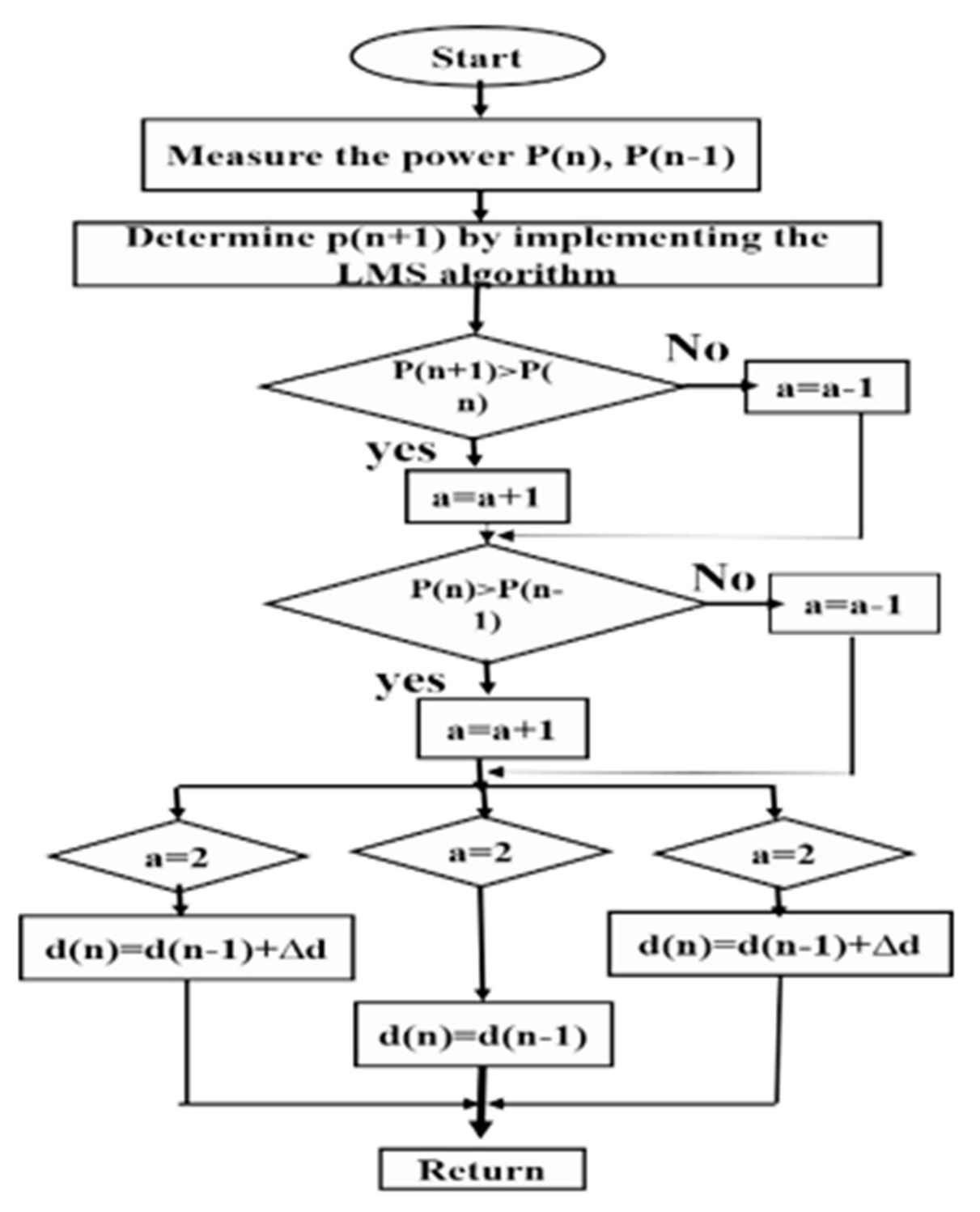 Energies 15 08909 g005 Energies 15 08909 g005