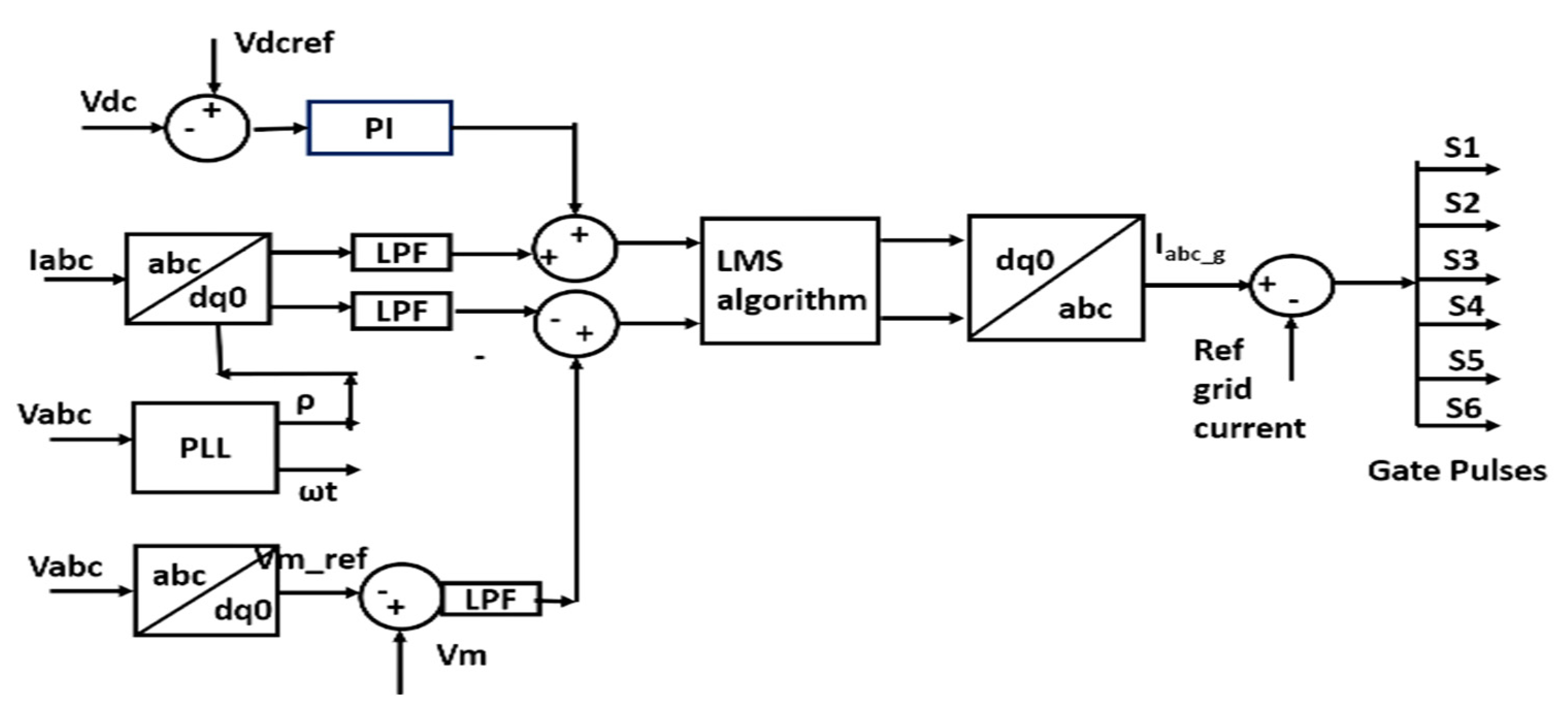 Energies 15 08909 g006 Energies 15 08909 g006