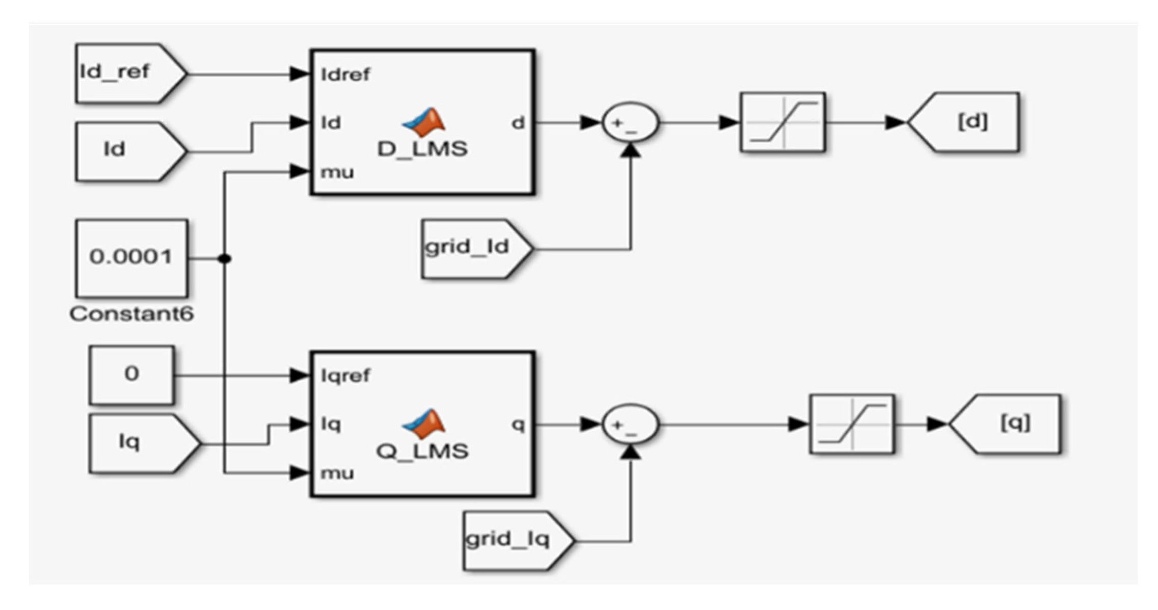Energies 15 08909 g007 Energies 15 08909 g007
