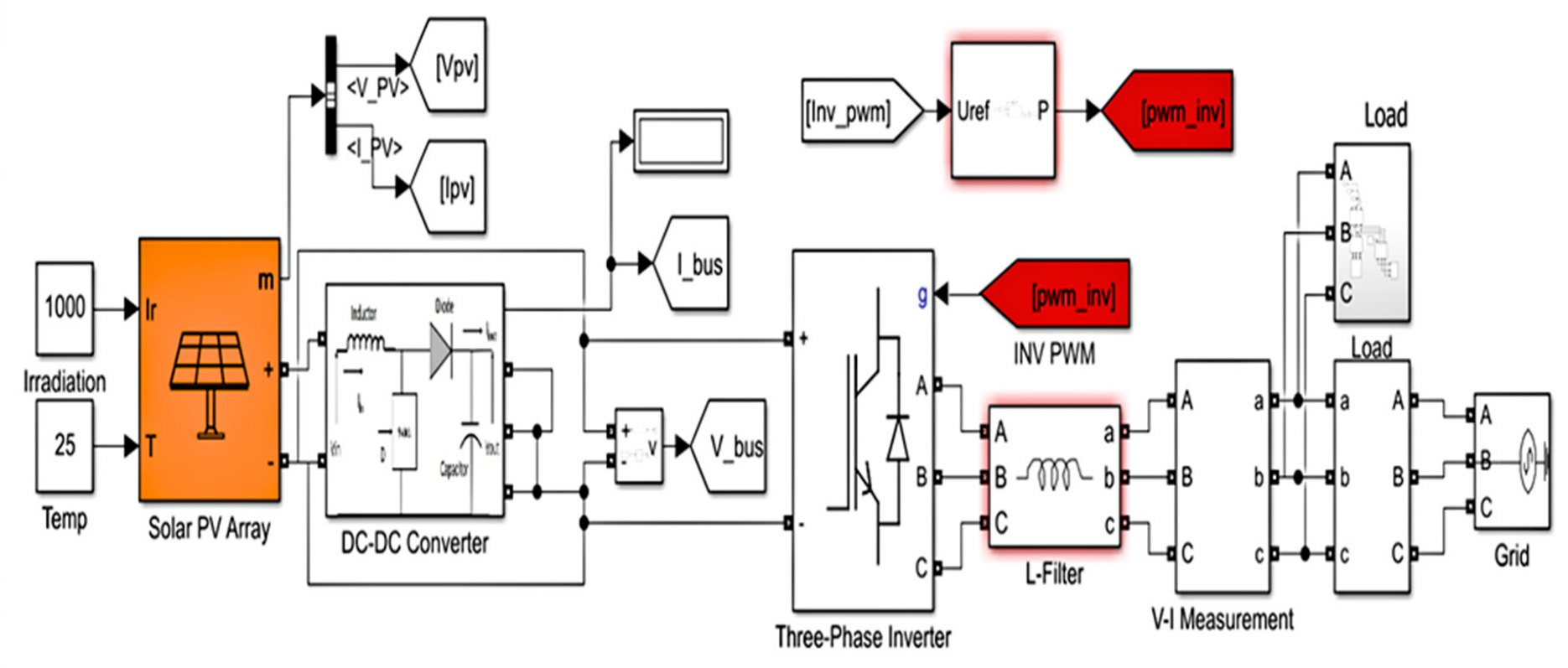 Energies 15 08909 g008 Energies 15 08909 g008