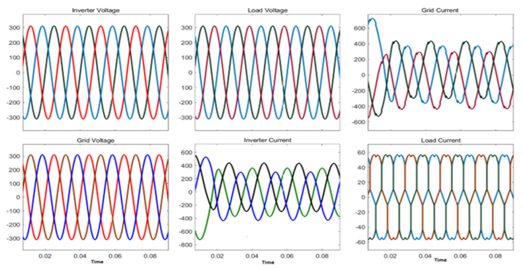 Energies 15 08909 g009 Energies 15 08909 g009