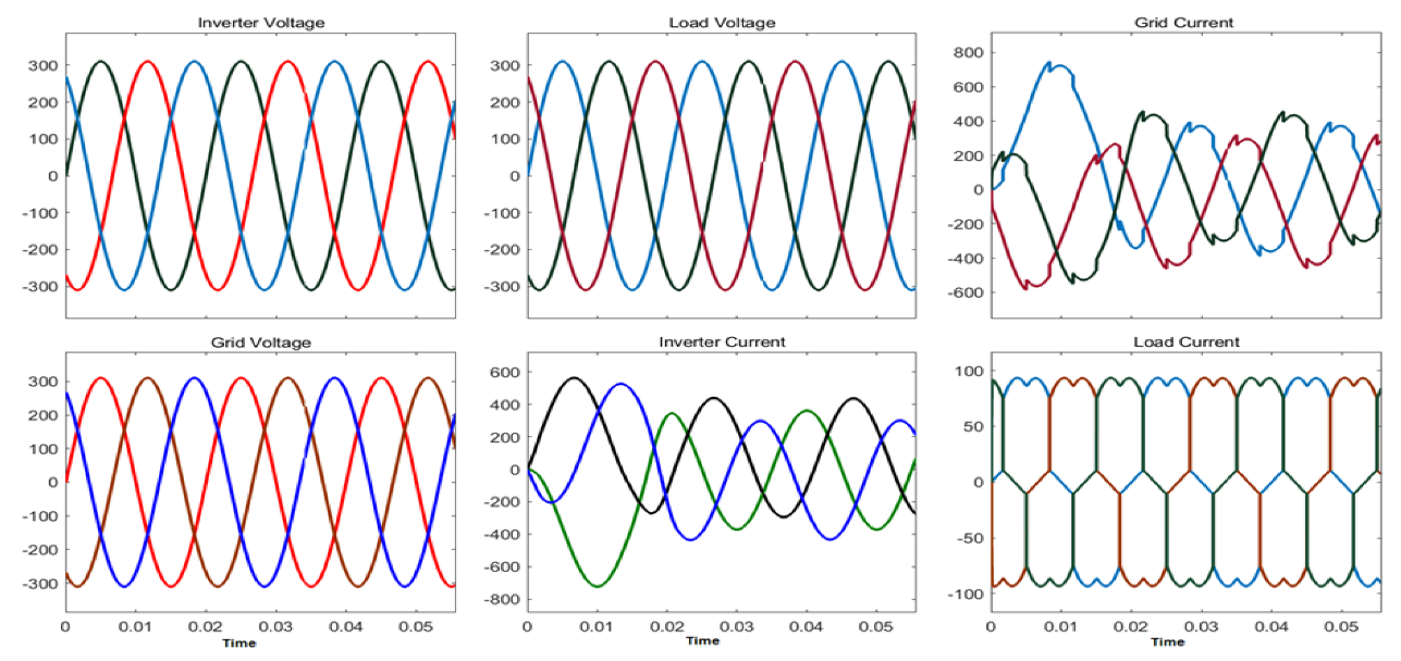 Energies 15 08909 g010 Energies 15 08909 g010