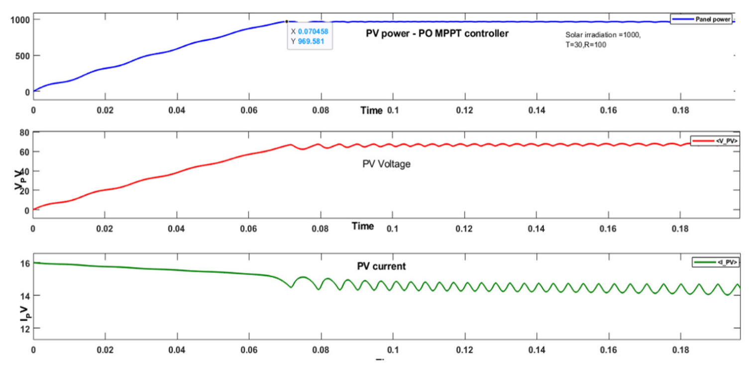 Energies 15 08909 g011 Energies 15 08909 g011