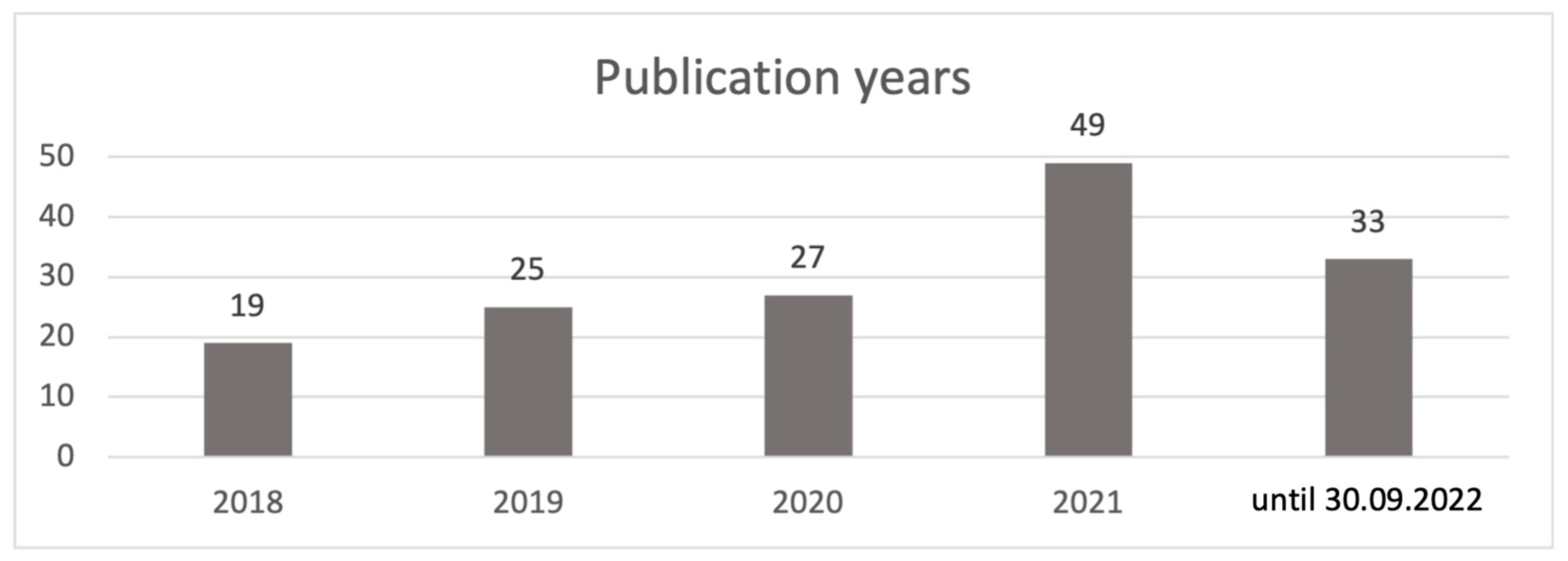 Energies 15 08910 g004 Energies 15 08910 g004