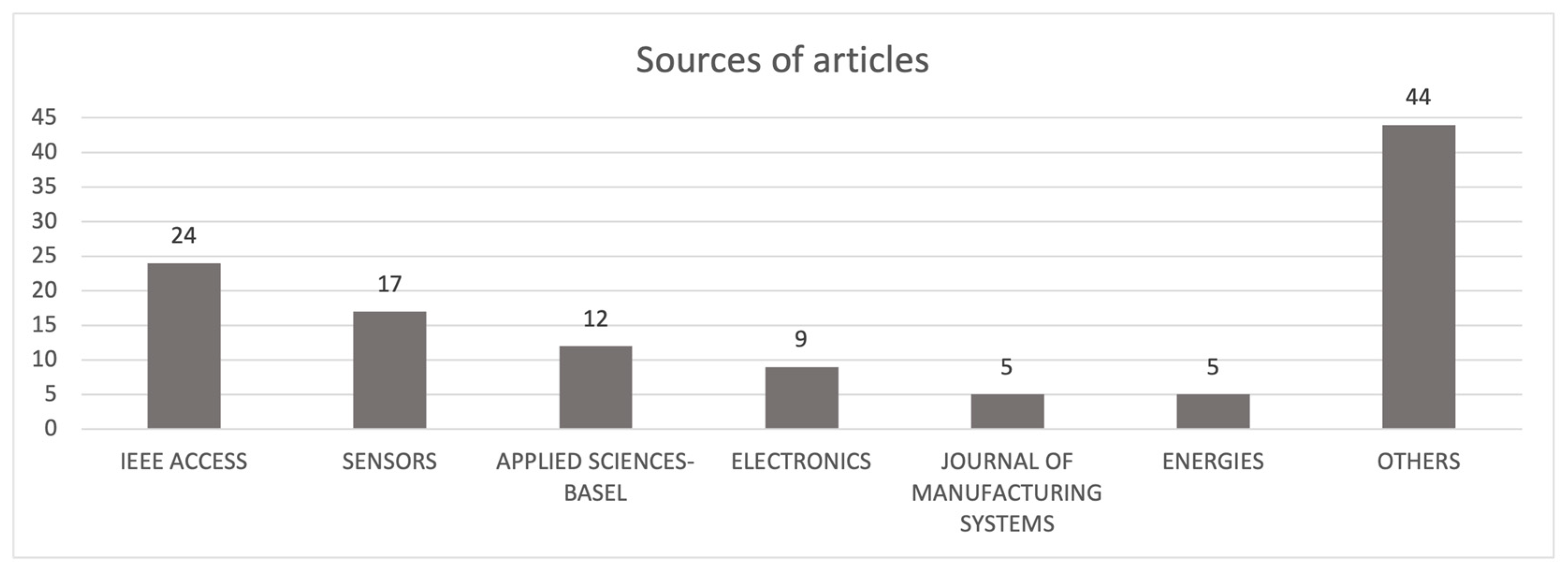 Energies 15 08910 g005 Energies 15 08910 g005