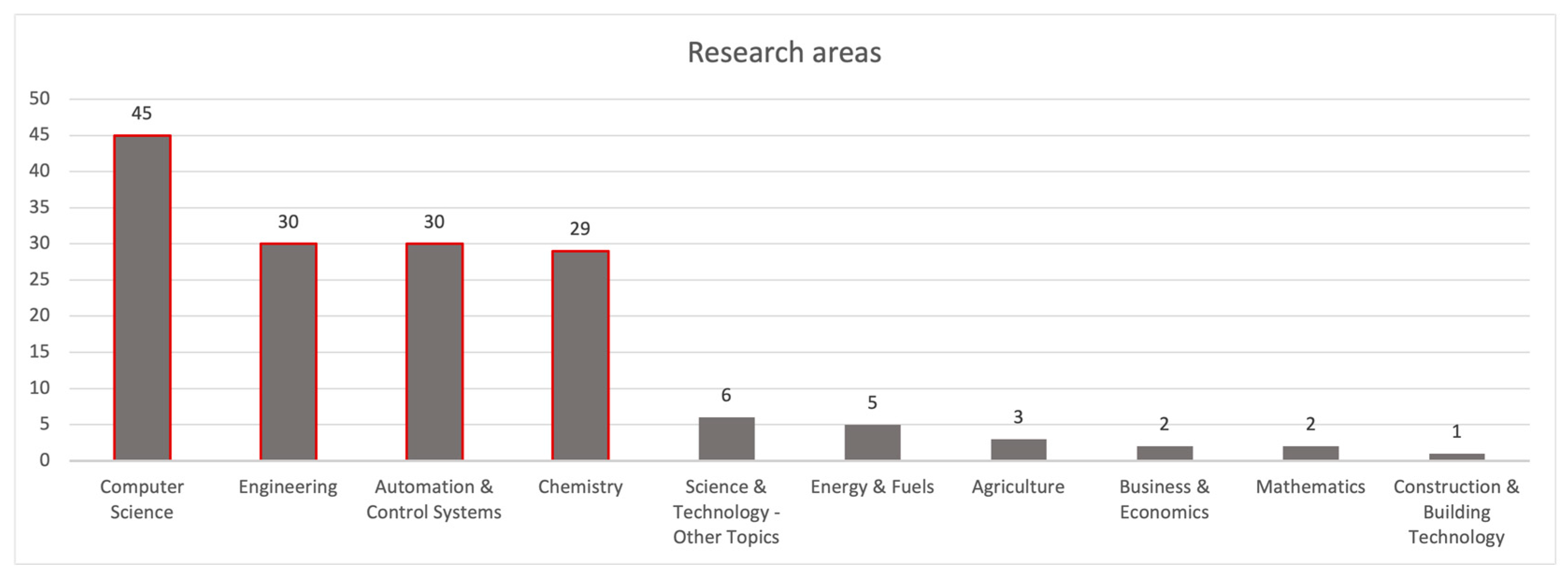 Energies 15 08910 g006 Energies 15 08910 g006
