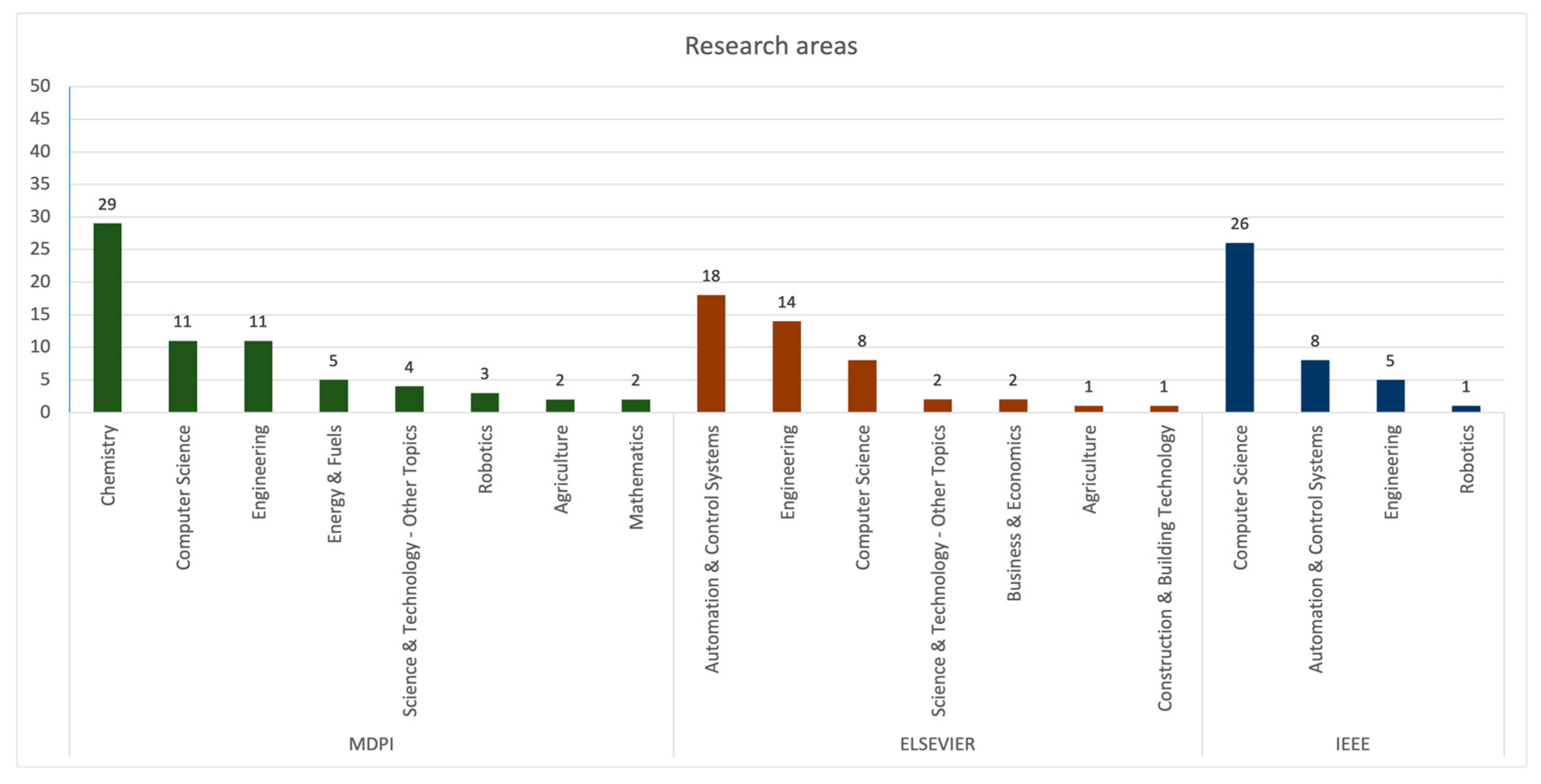Energies 15 08910 g007 Energies 15 08910 g007