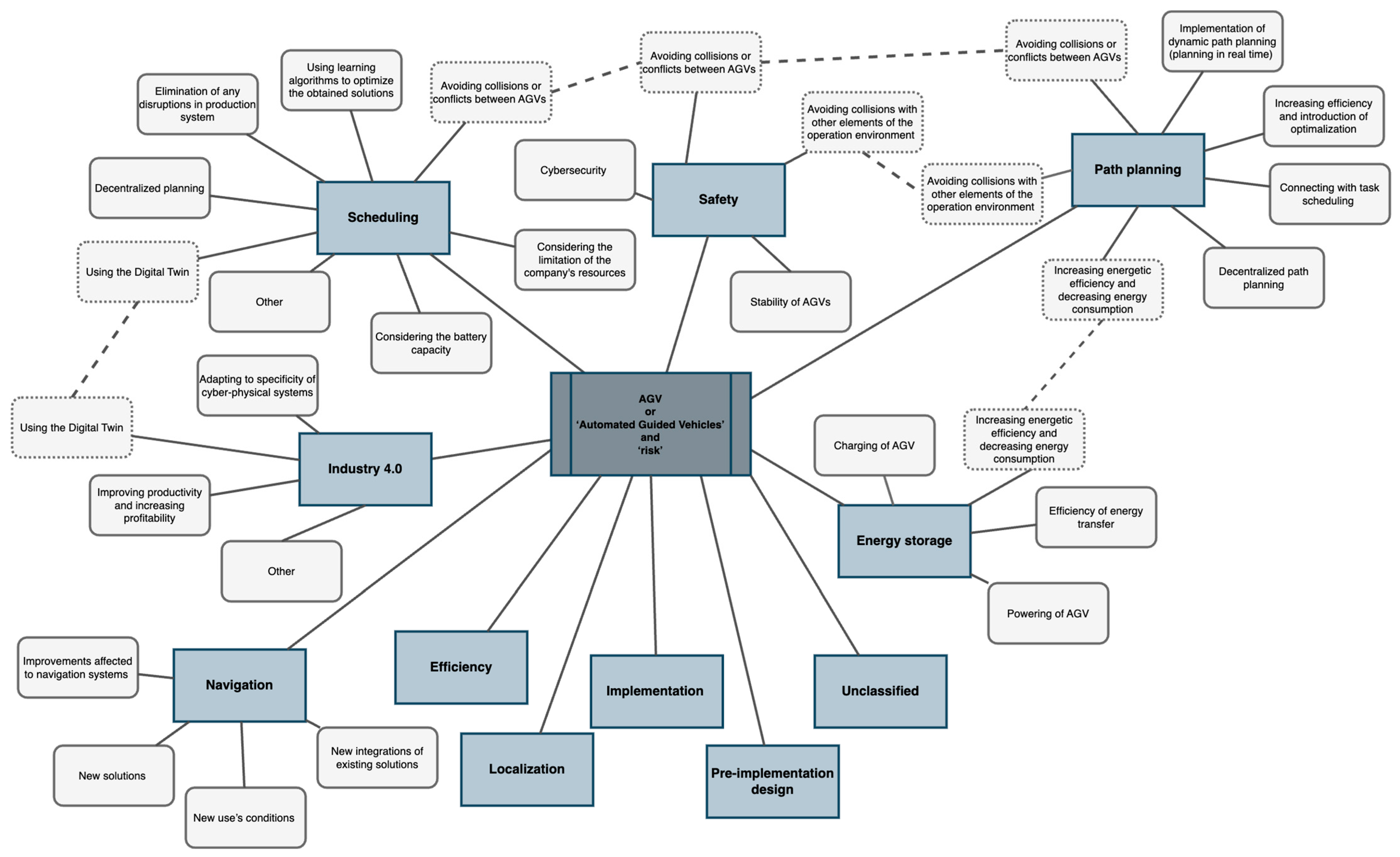 Energies 15 08910 g009 Energies 15 08910 g009
