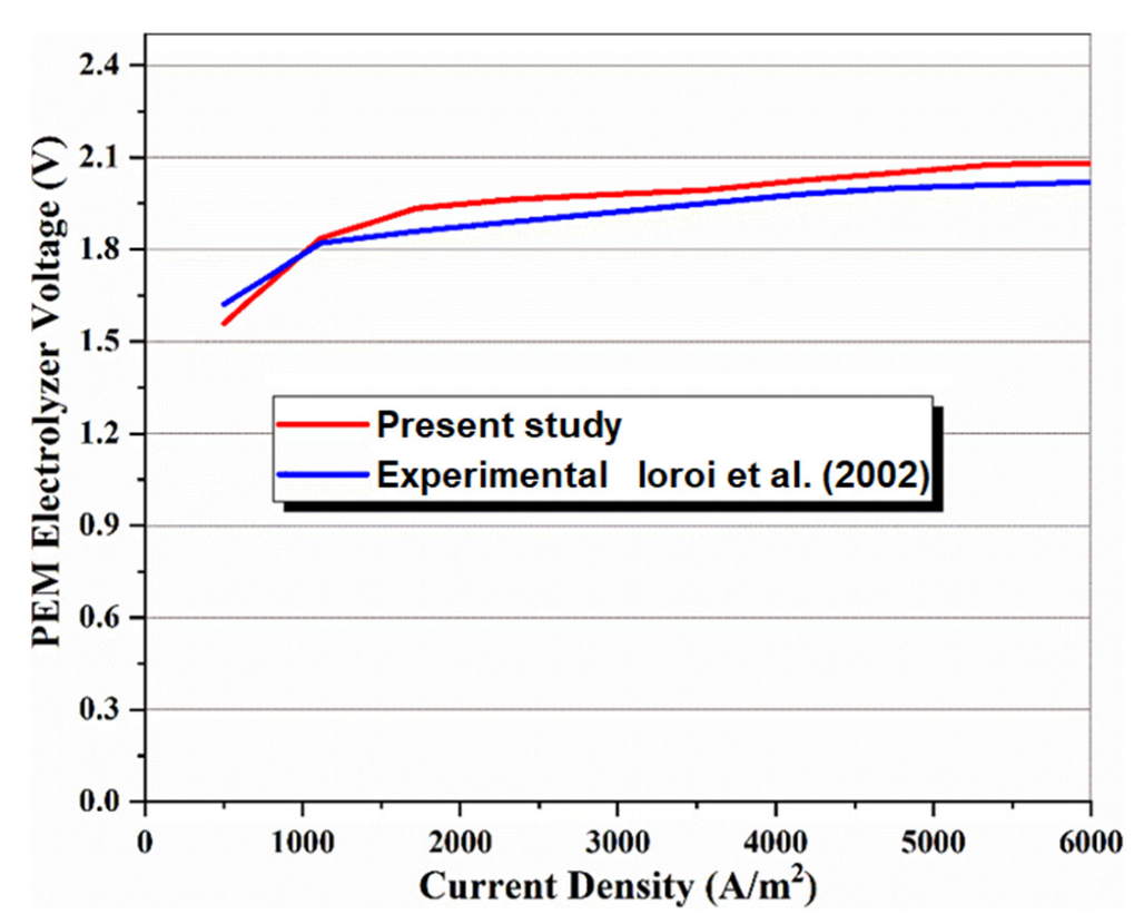 Energies 15 08911 g004