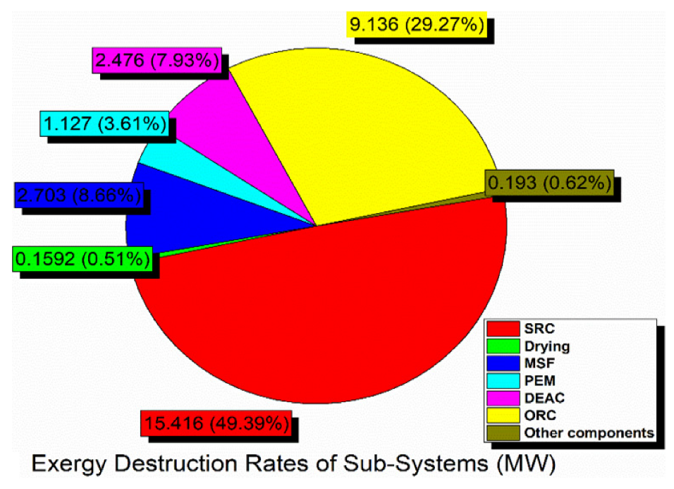 Energies 15 08911 g005