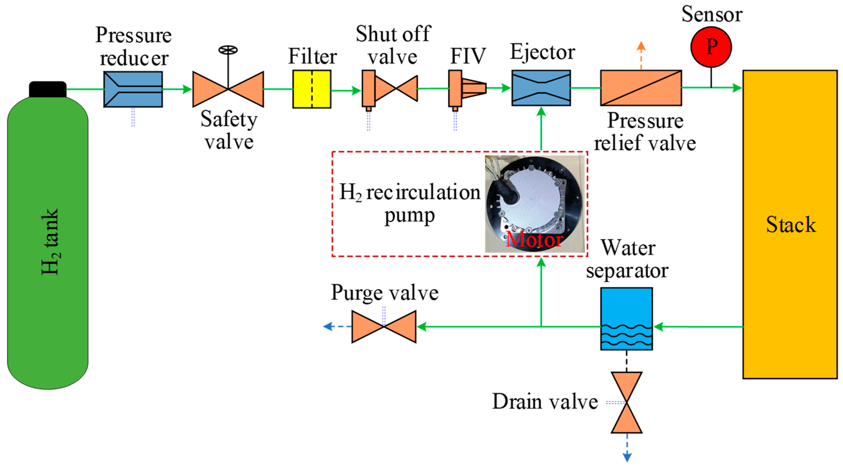 Energies 15 08913 g001 Energies 15 08913 g001