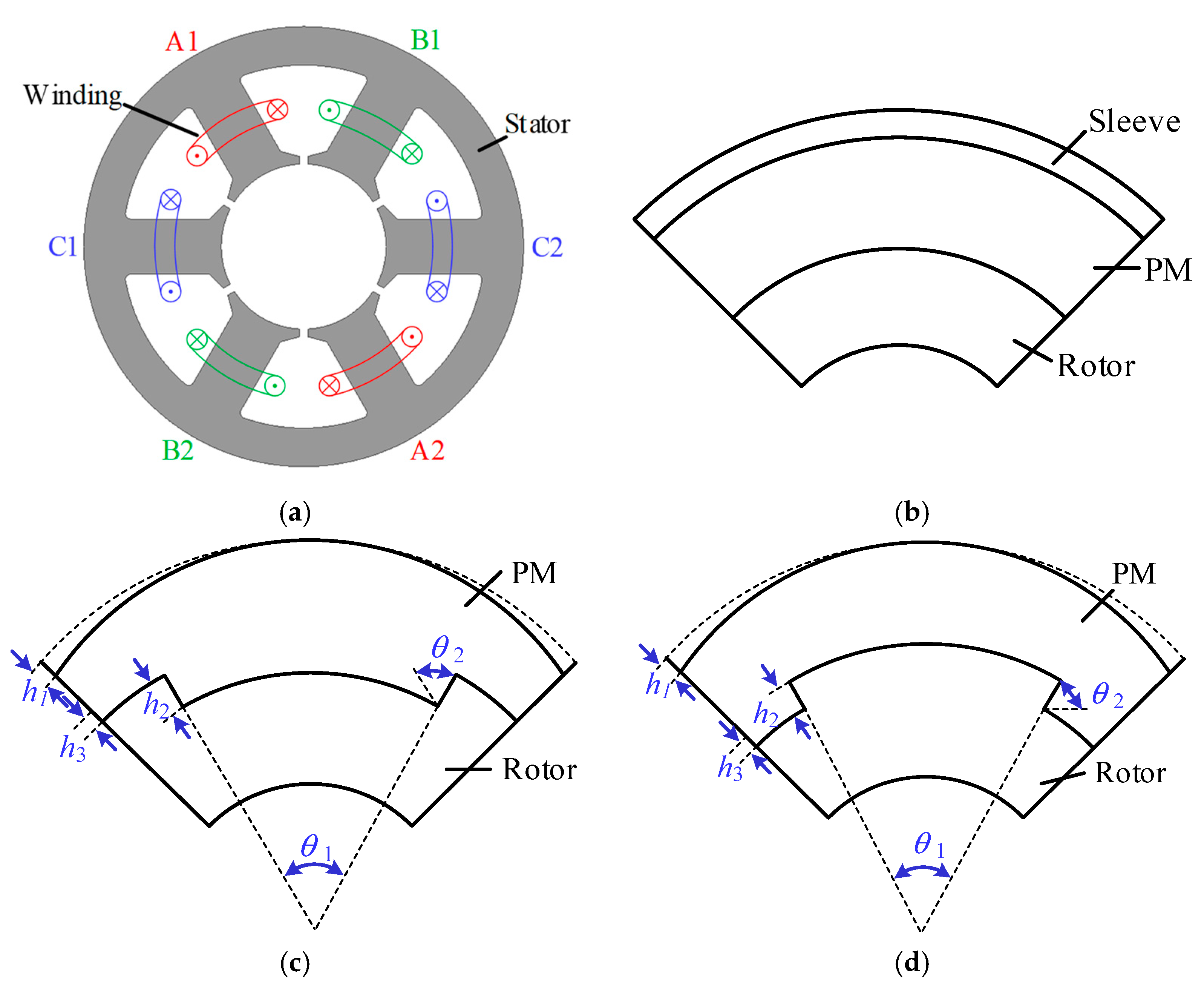 Energies 15 08913 g002 Energies 15 08913 g002