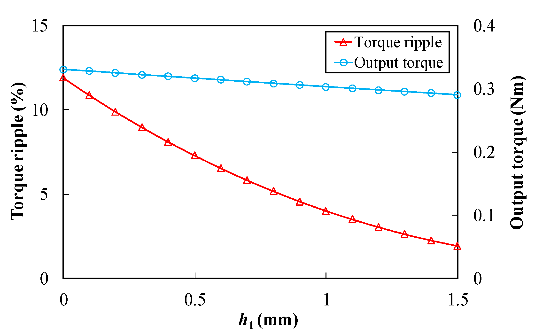 Energies 15 08913 g003 Energies 15 08913 g003