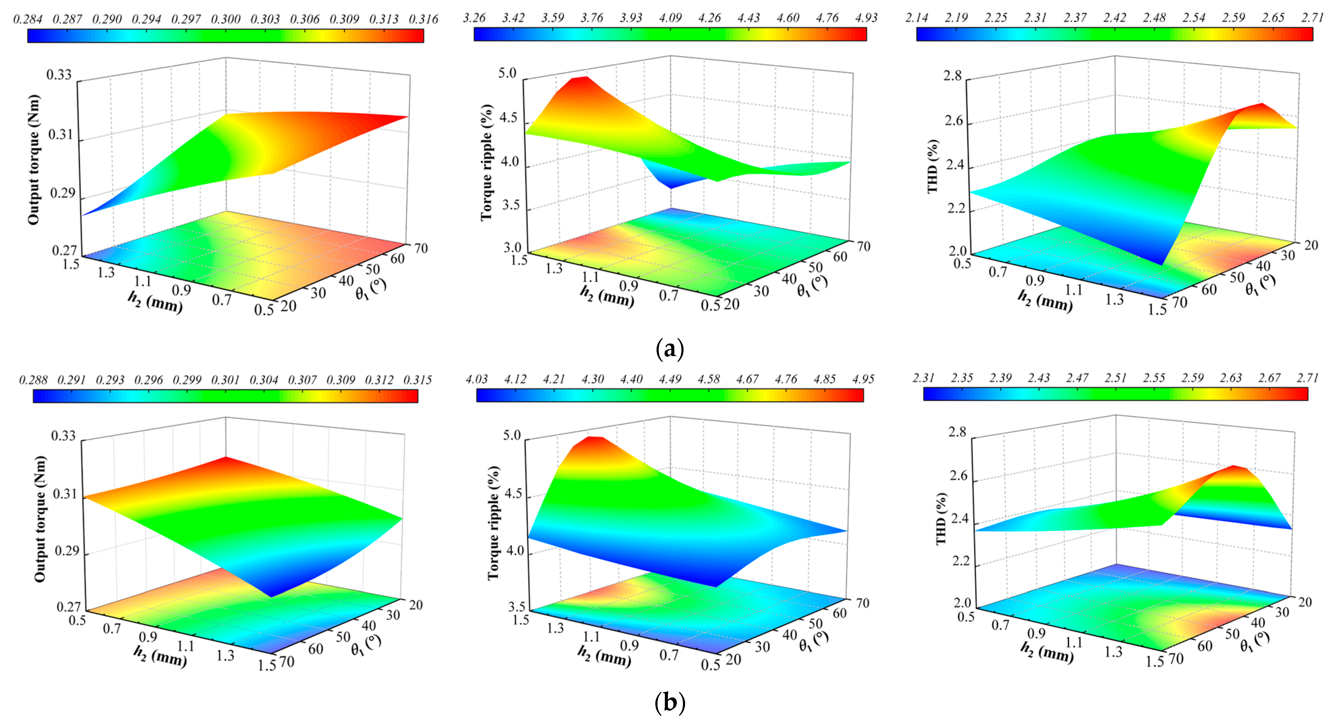Energies 15 08913 g004 Energies 15 08913 g004