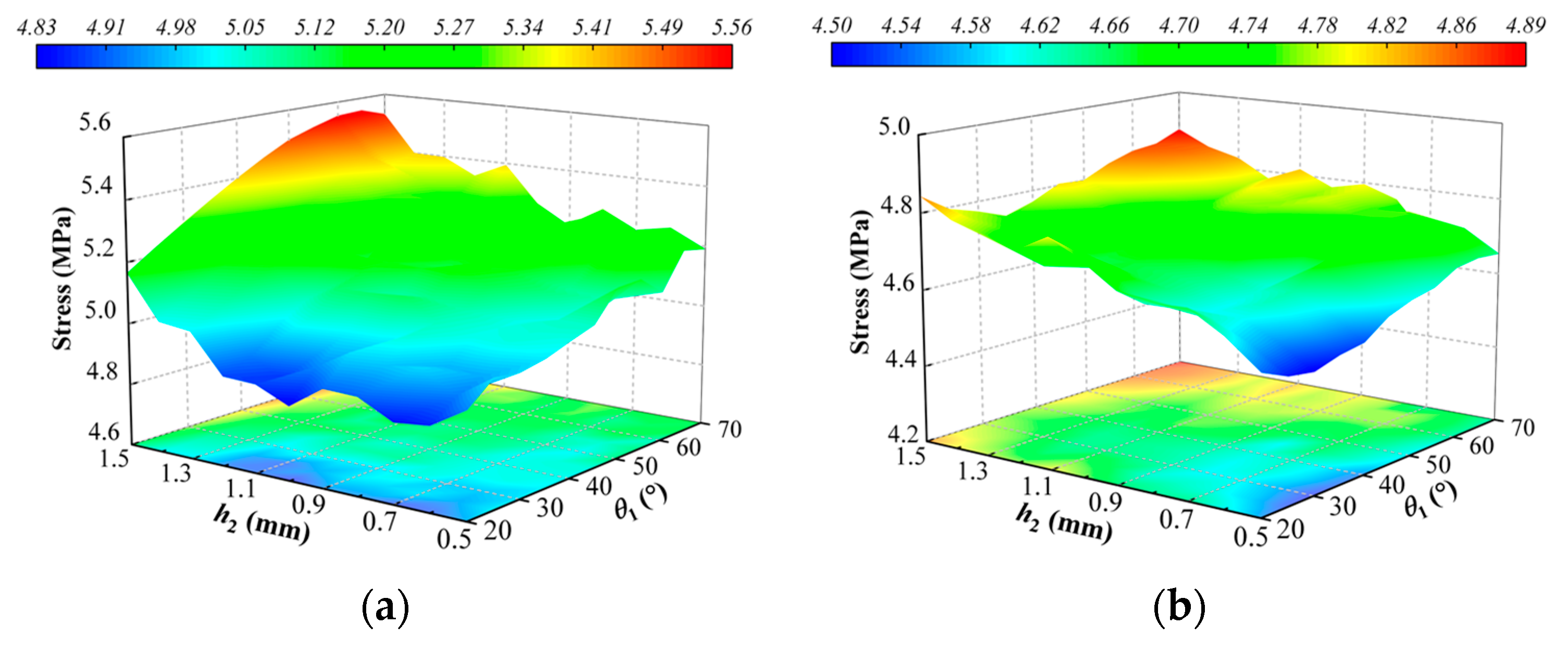 Energies 15 08913 g005 Energies 15 08913 g005