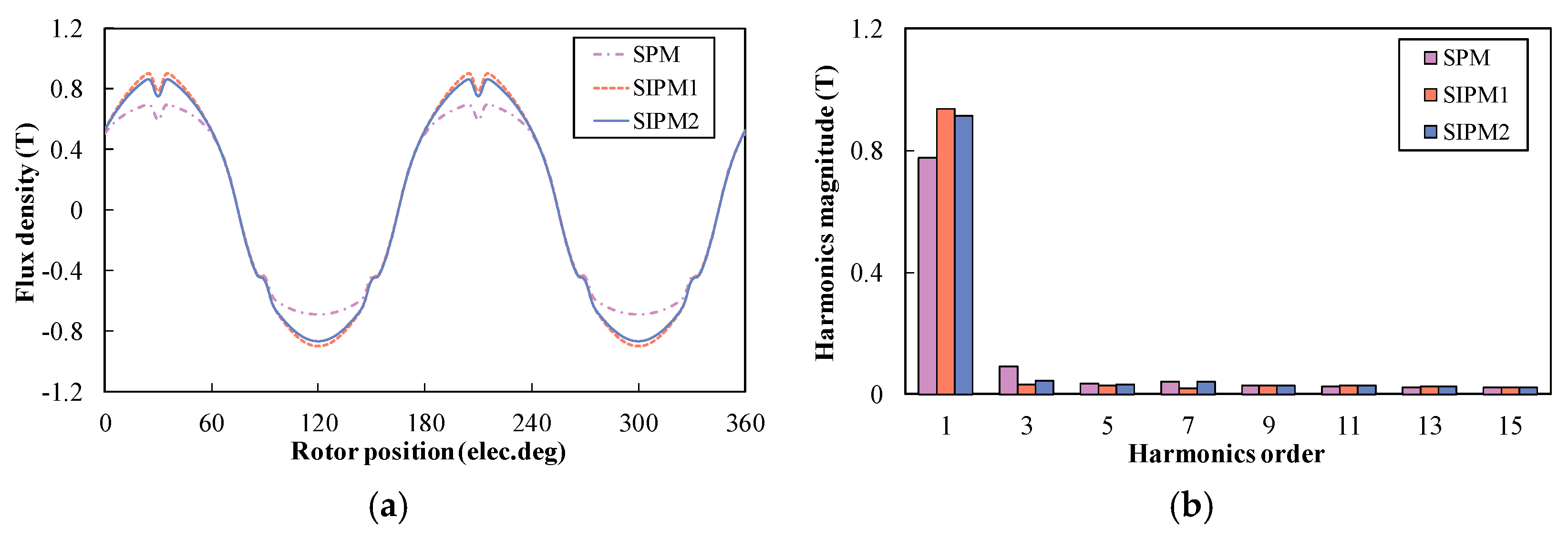 Energies 15 08913 g008 Energies 15 08913 g008