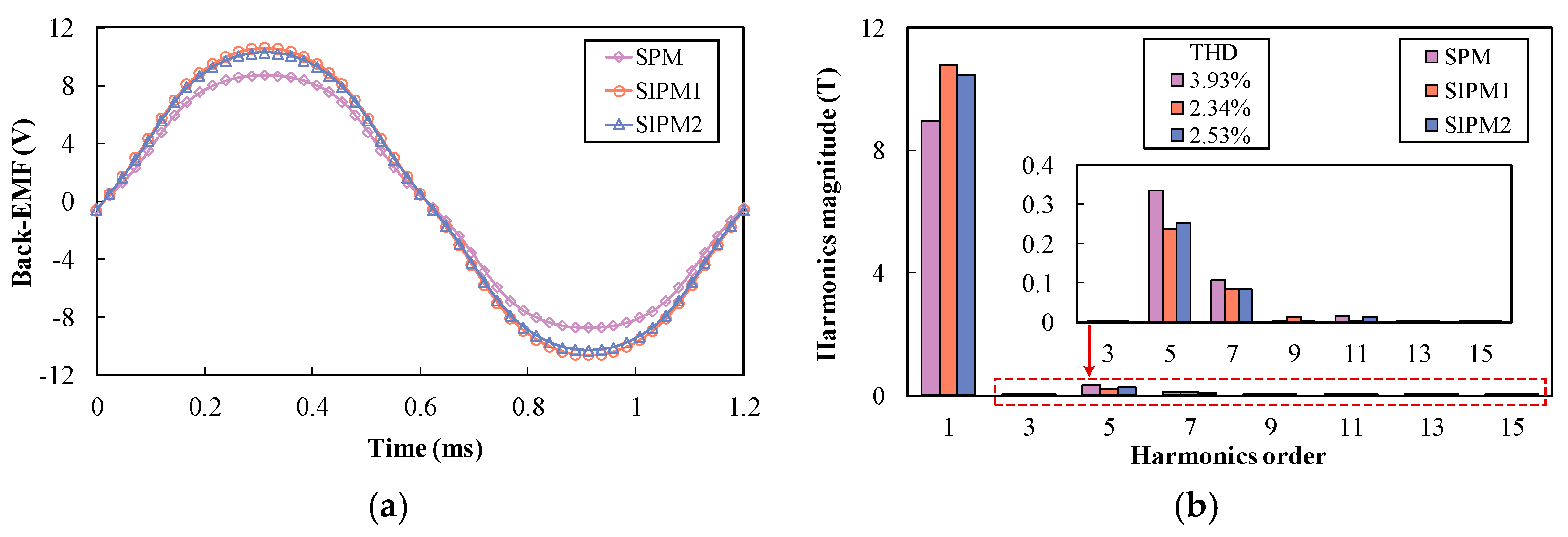 Energies 15 08913 g009 Energies 15 08913 g009