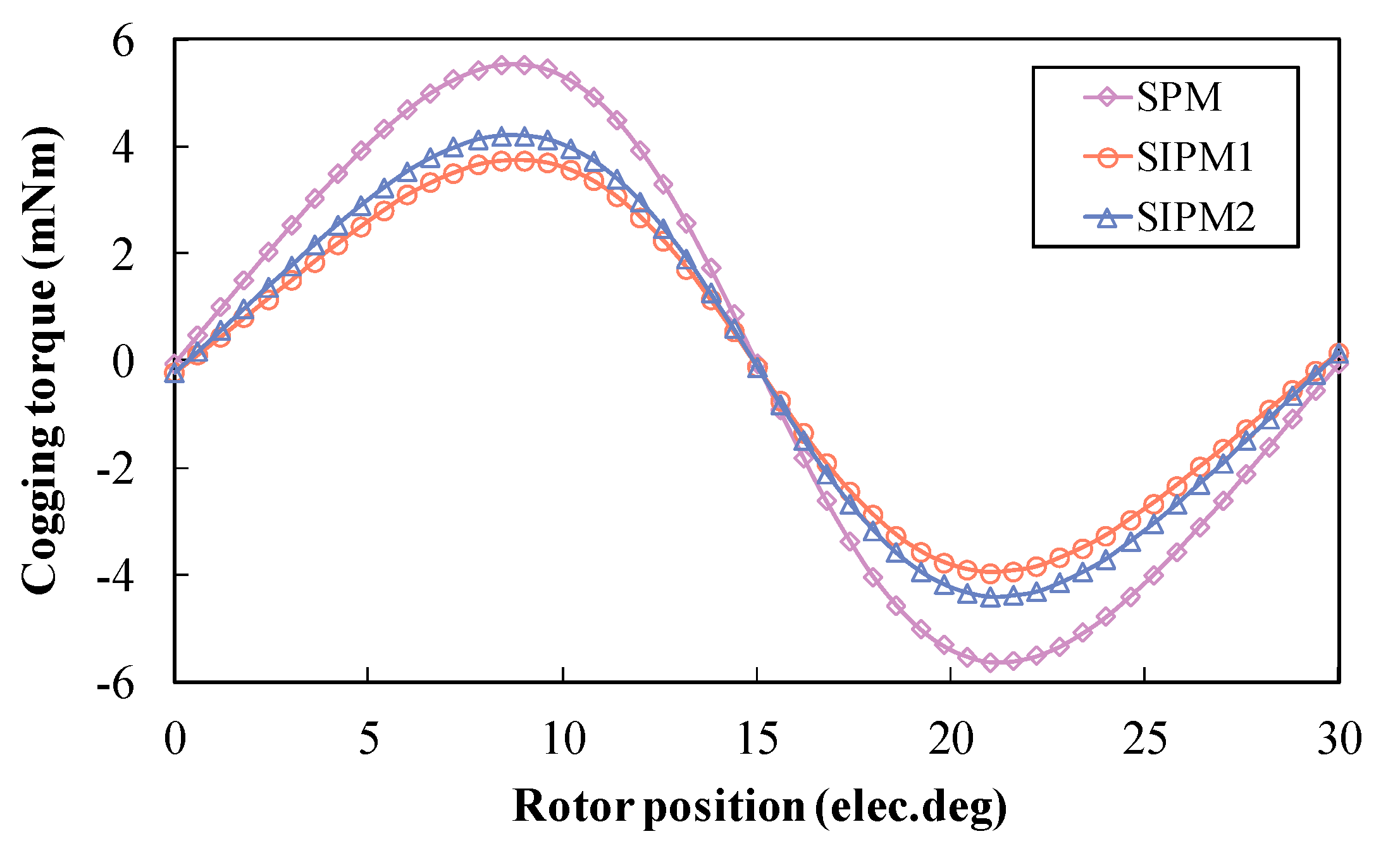 Energies 15 08913 g010 Energies 15 08913 g010