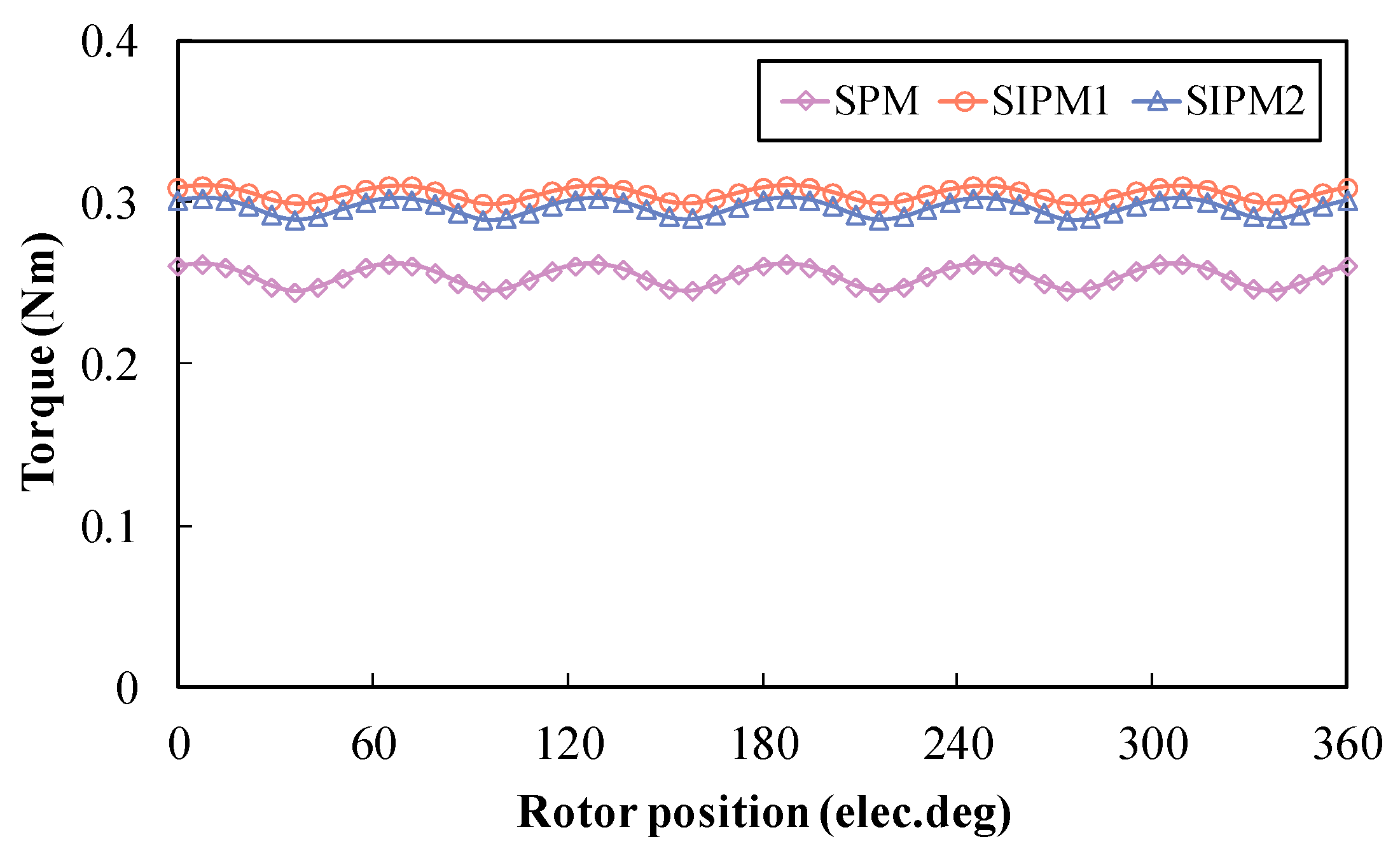 Energies 15 08913 g011 Energies 15 08913 g011