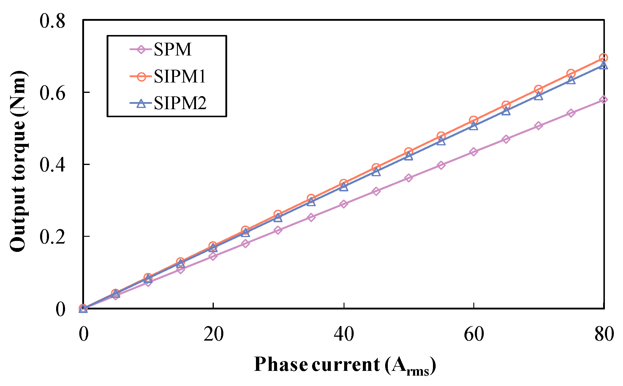Energies 15 08913 g012 Energies 15 08913 g012