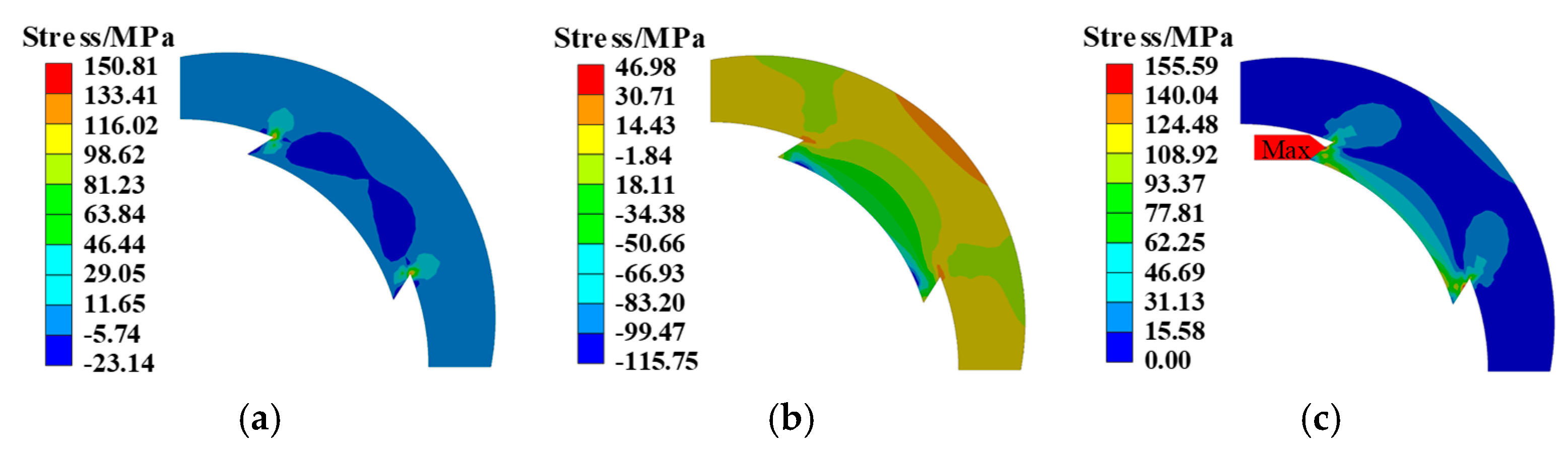 Energies 15 08913 g015 Energies 15 08913 g015