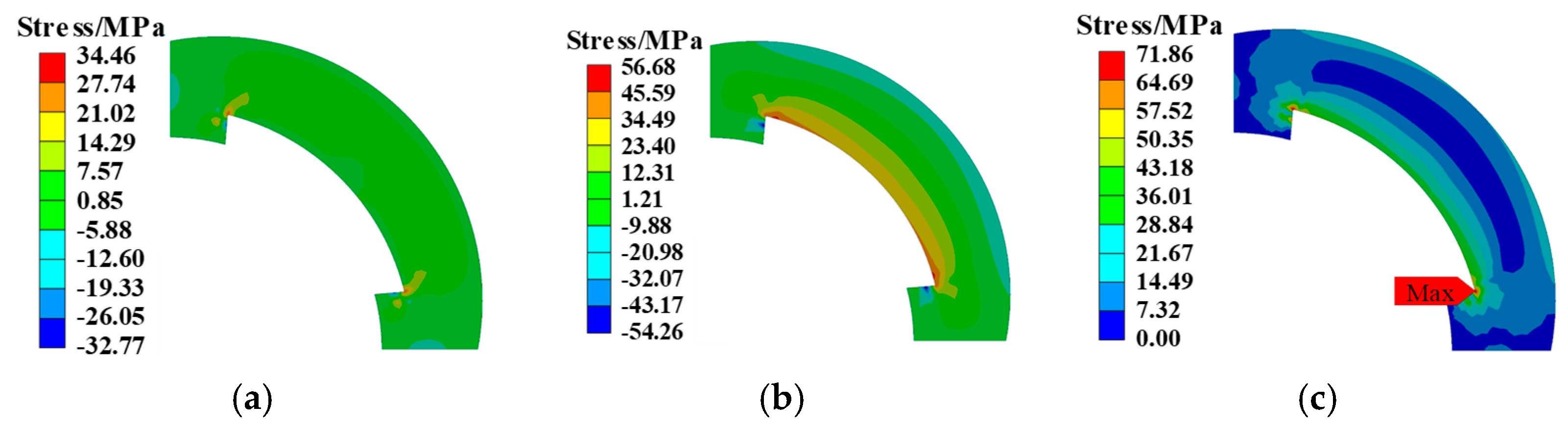 Energies 15 08913 g016 Energies 15 08913 g016